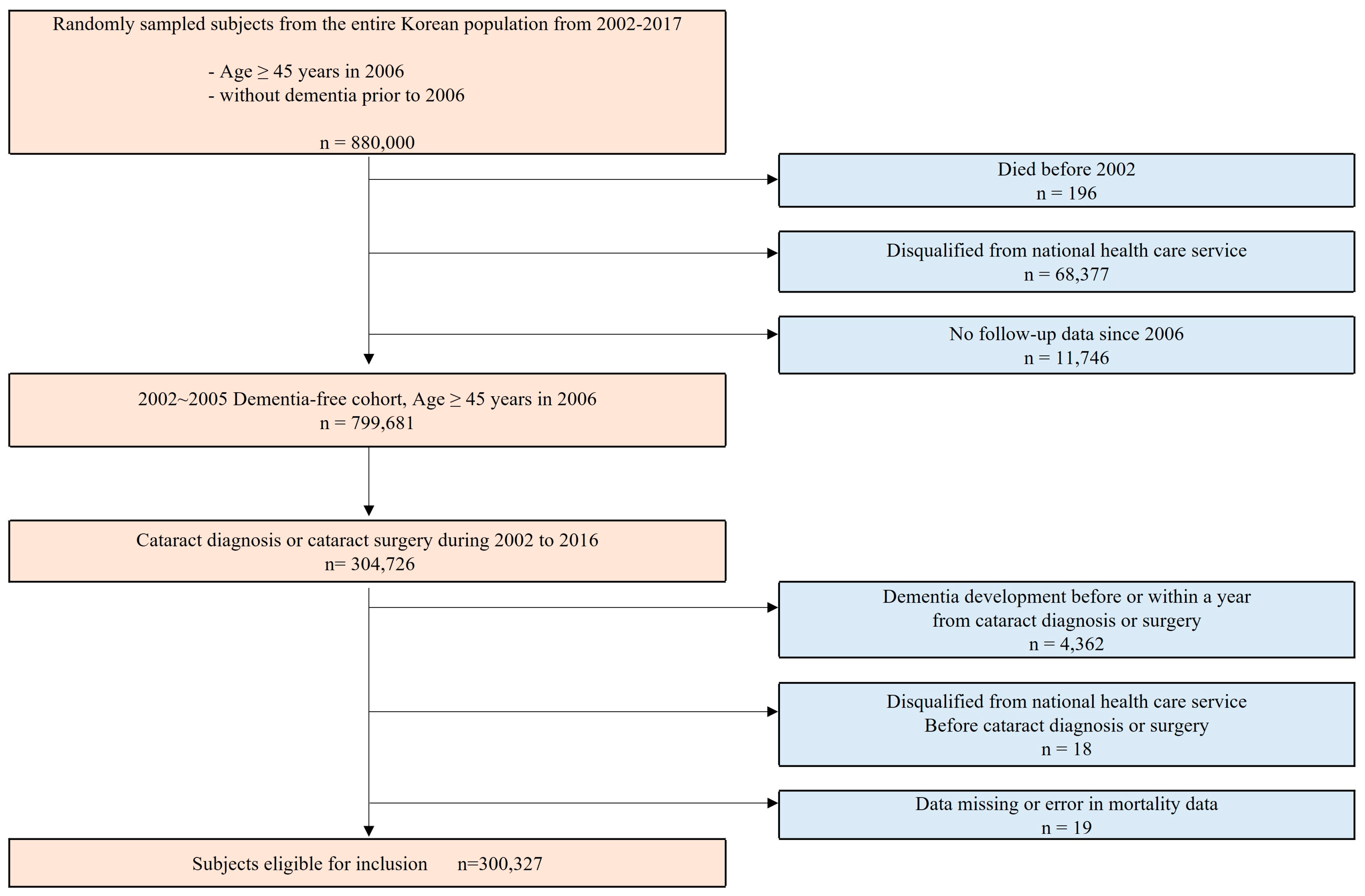 Same Day Cataract Surgery, Progressive Lens Designs, and the Top Eye Care  News