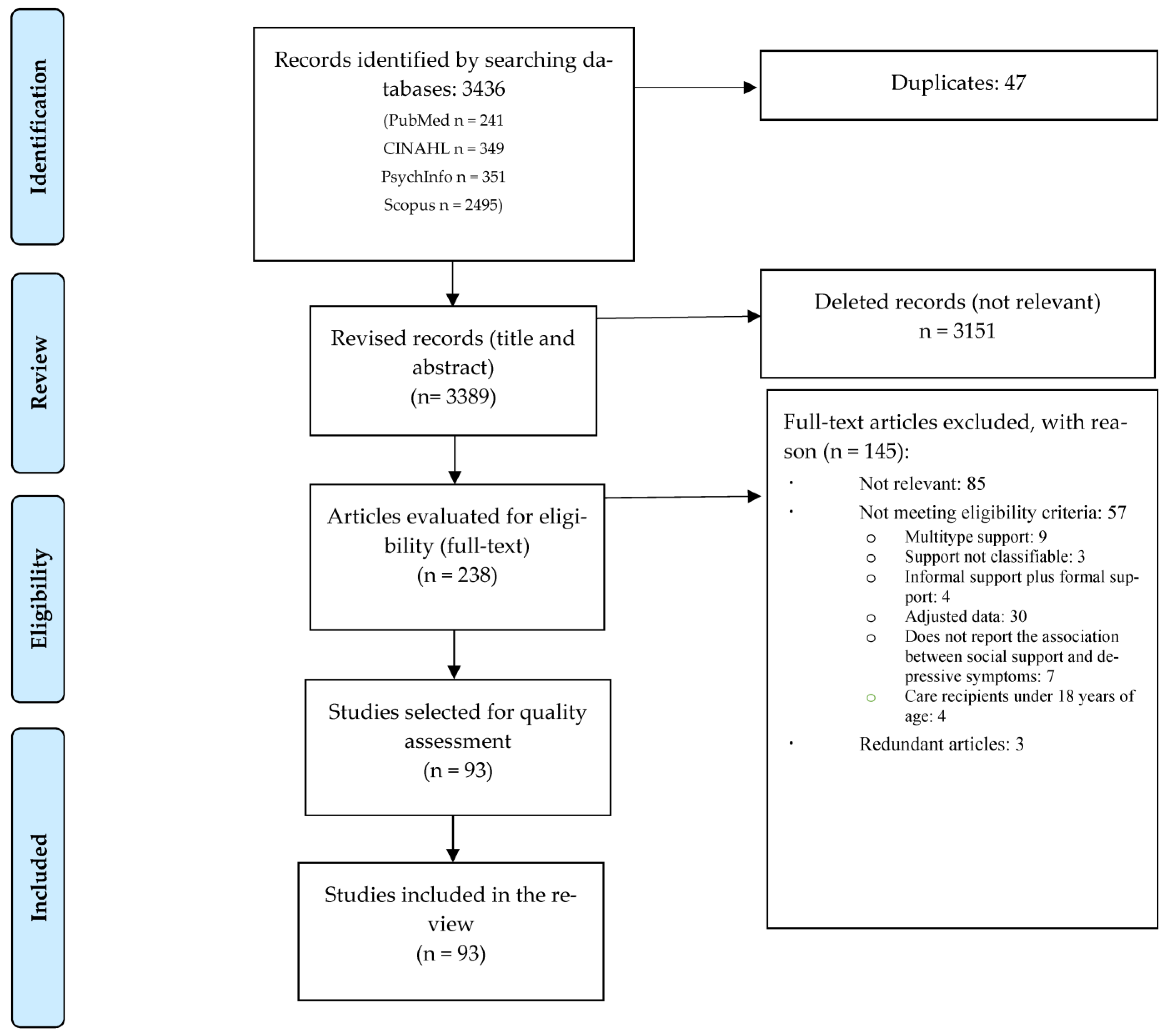 Jcm 12 06468 g001 Jcm 12 06468 g001