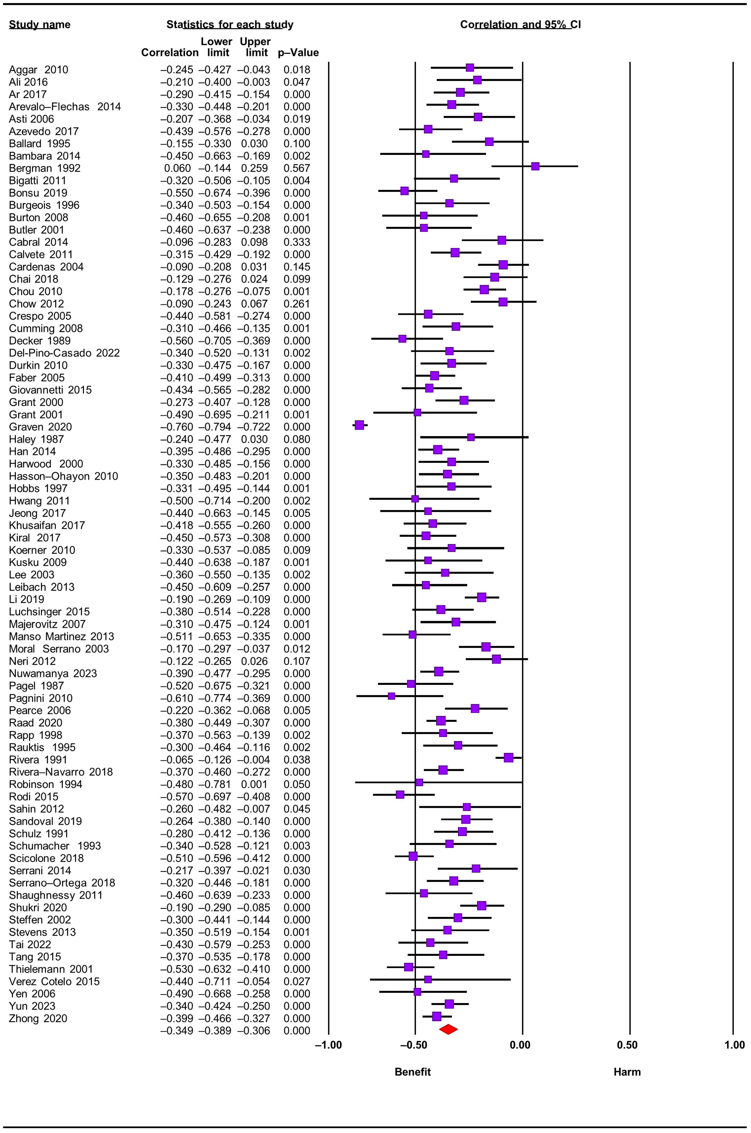 Jcm 12 06468 g002 Jcm 12 06468 g002