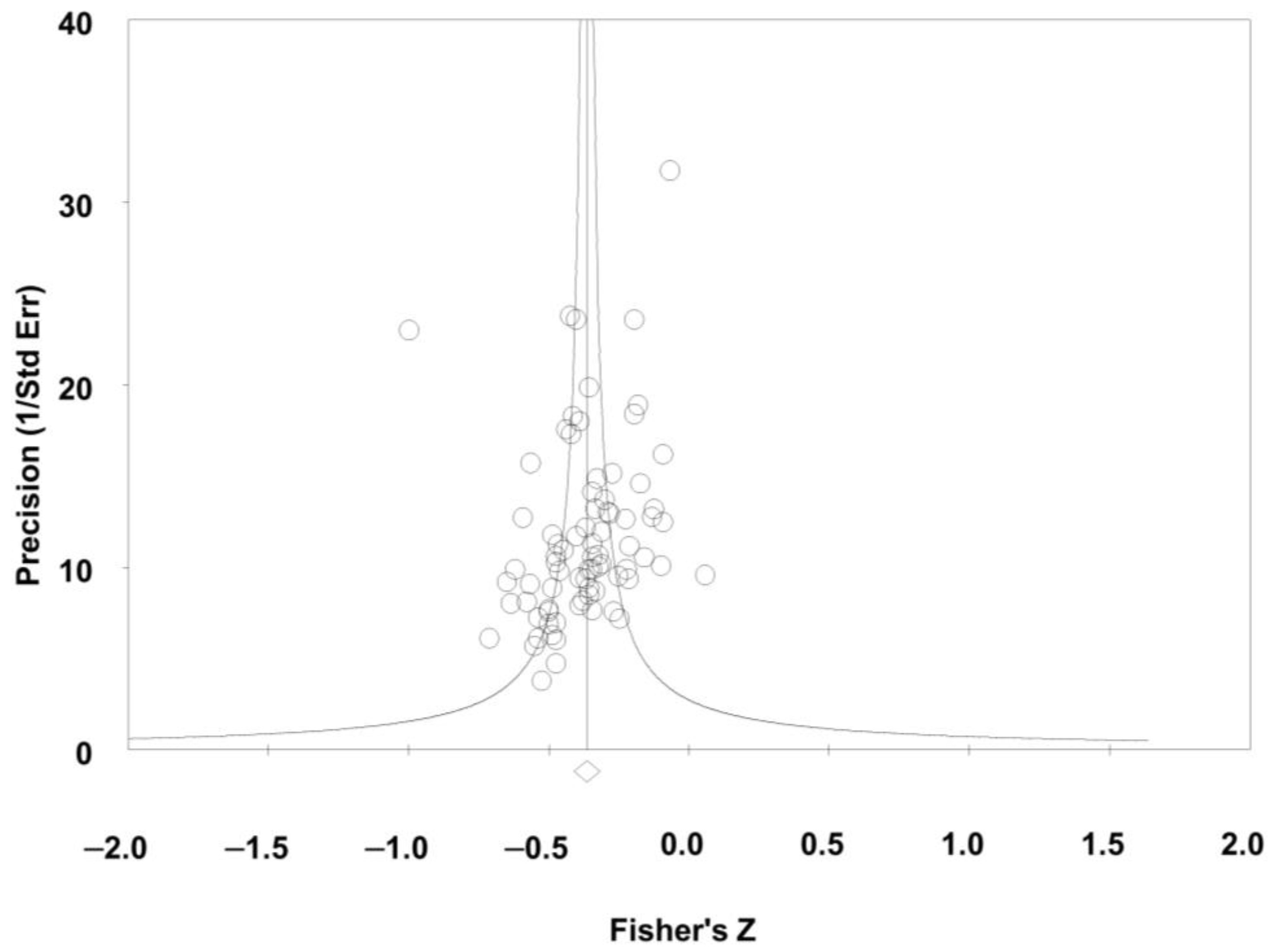 Jcm 12 06468 g003 Jcm 12 06468 g003