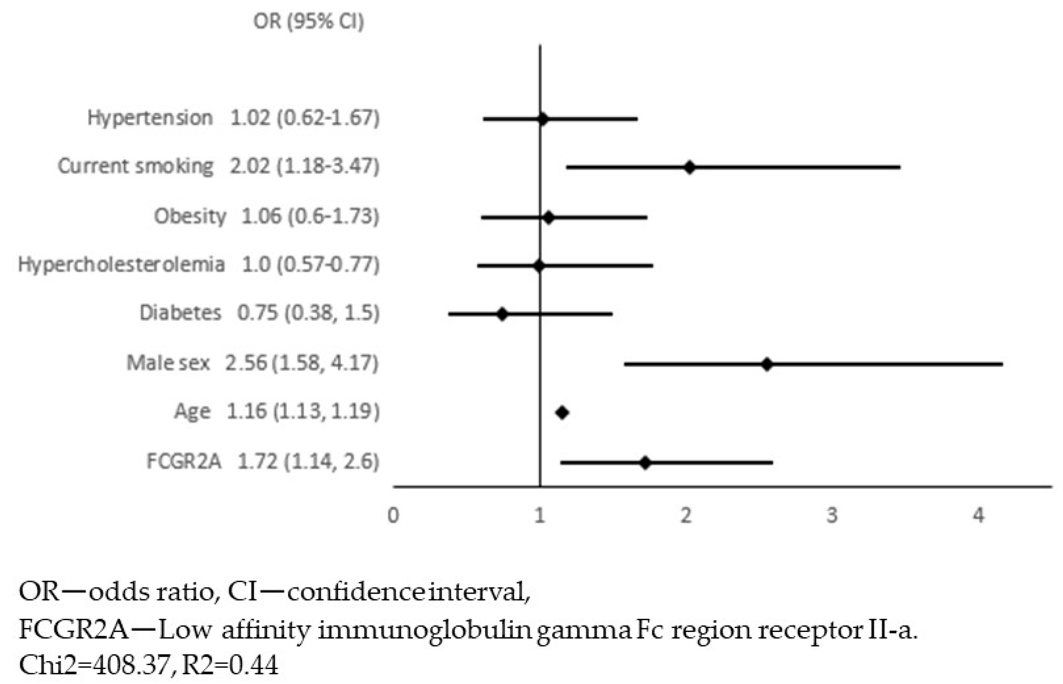 Jcm 12 06480 g001 Jcm 12 06480 g001