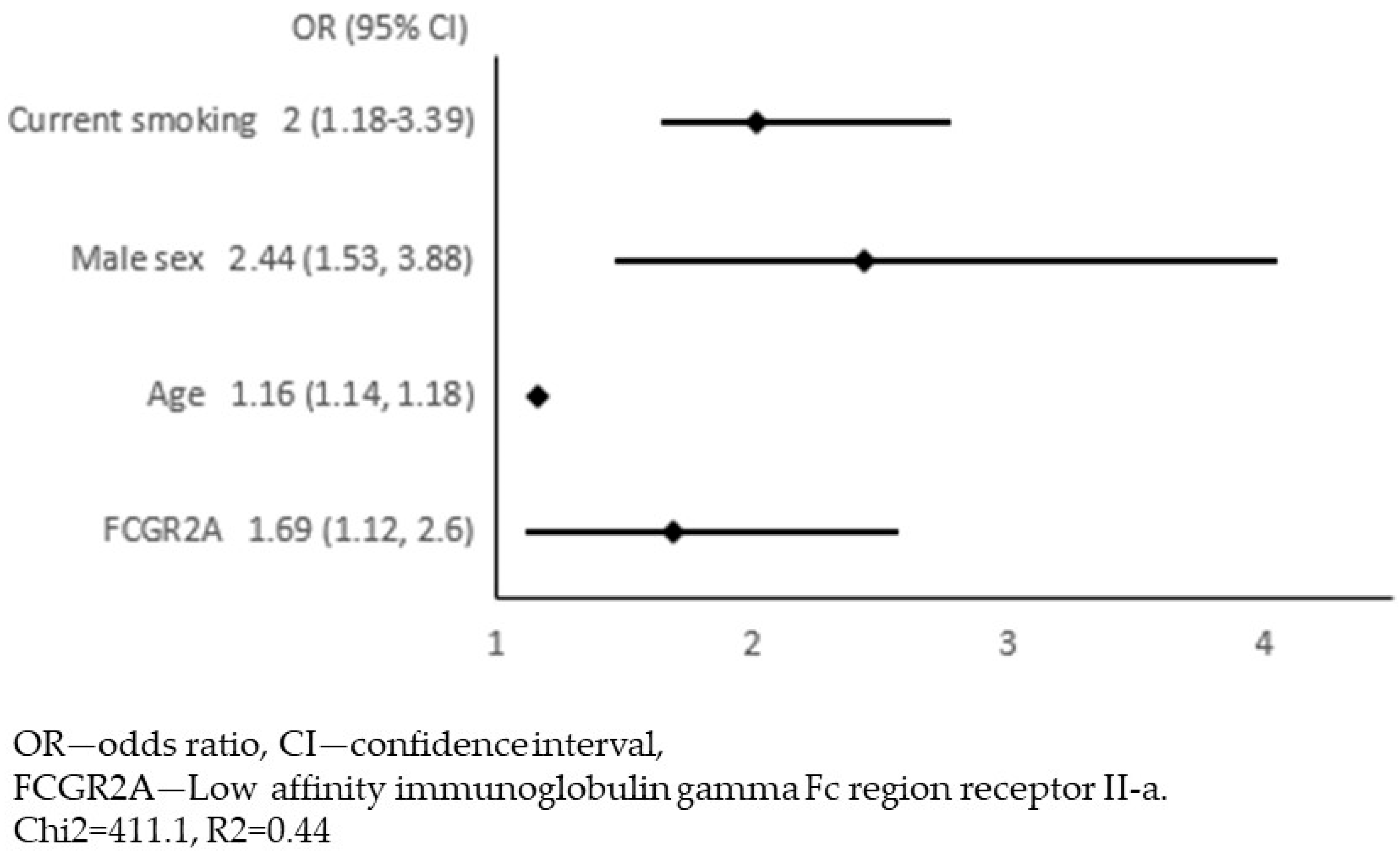 Jcm 12 06480 g002 Jcm 12 06480 g002
