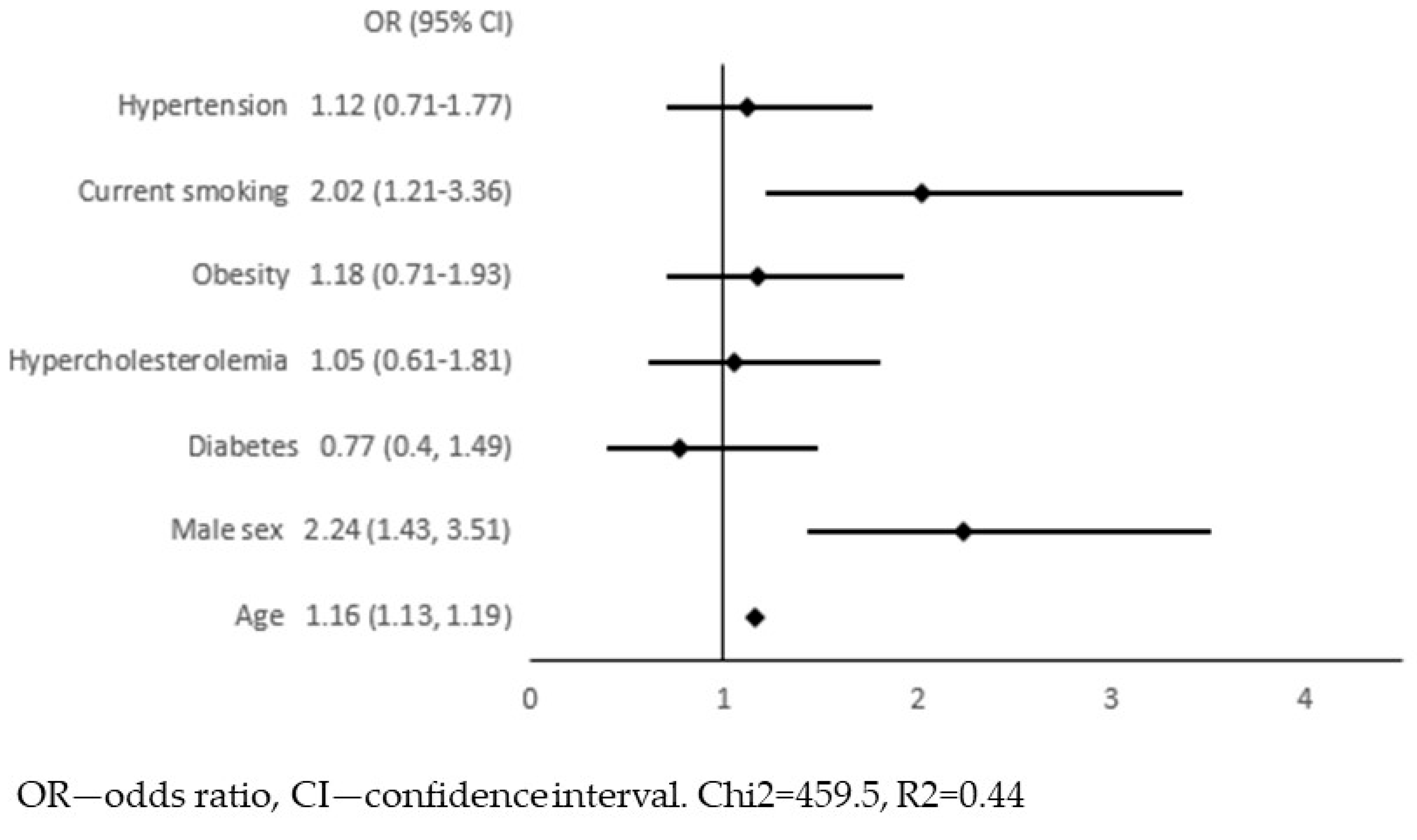 Jcm 12 06480 g003 Jcm 12 06480 g003