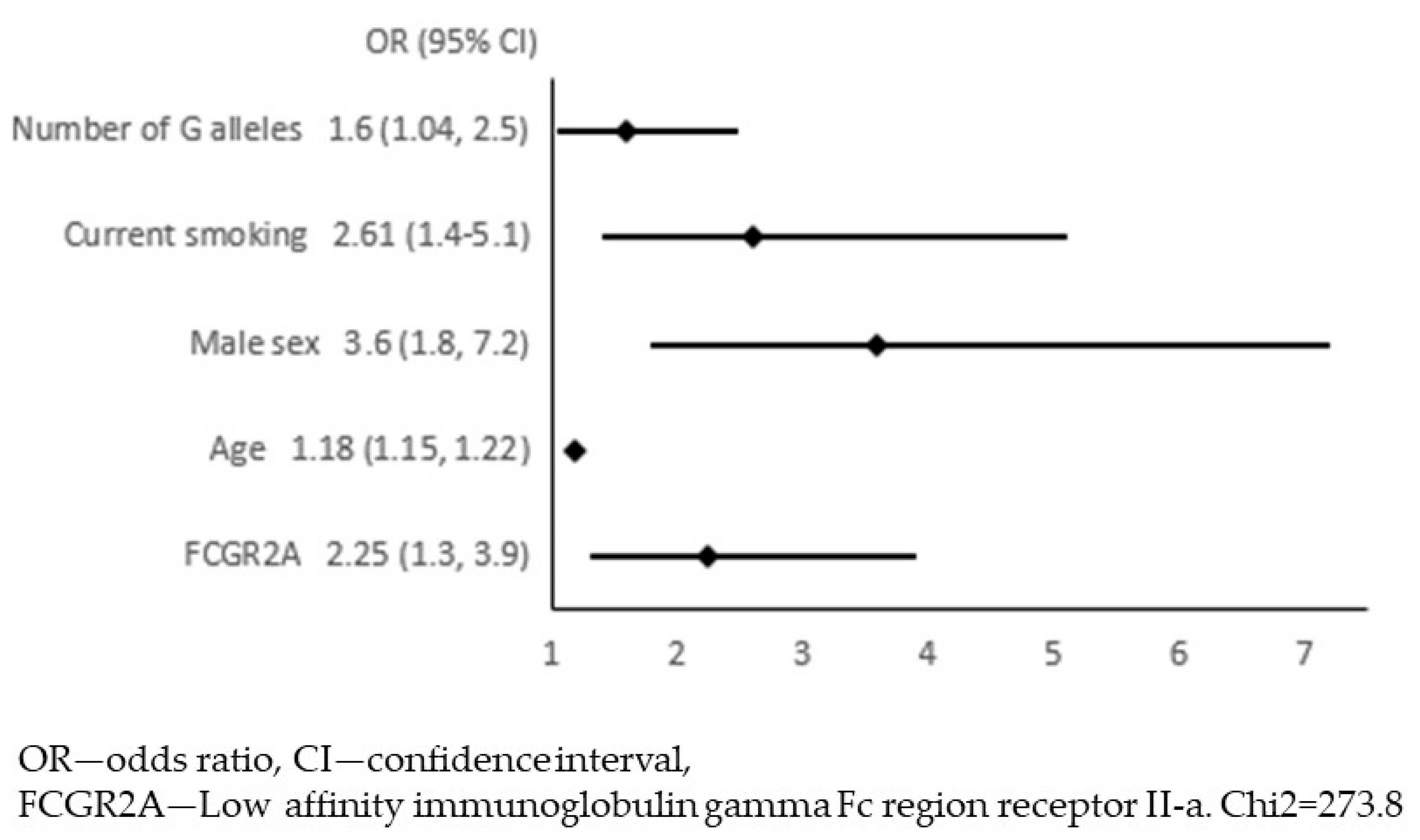 Jcm 12 06480 g005 Jcm 12 06480 g005
