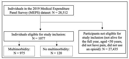 JCM Free Full Text Characteristics Associated with