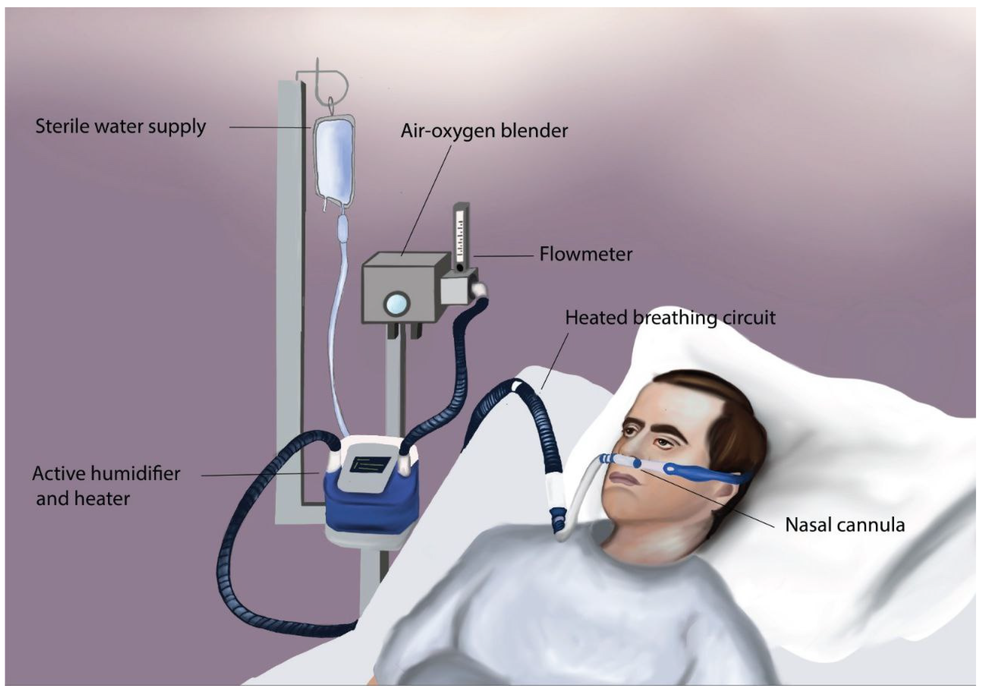 Oxygen Therapy Safety Precautions and Tips