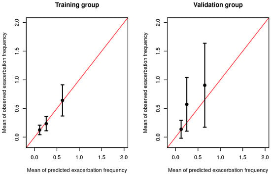 JCM | Free Full-Text | Risk Factors for Recurrent Exacerbations in