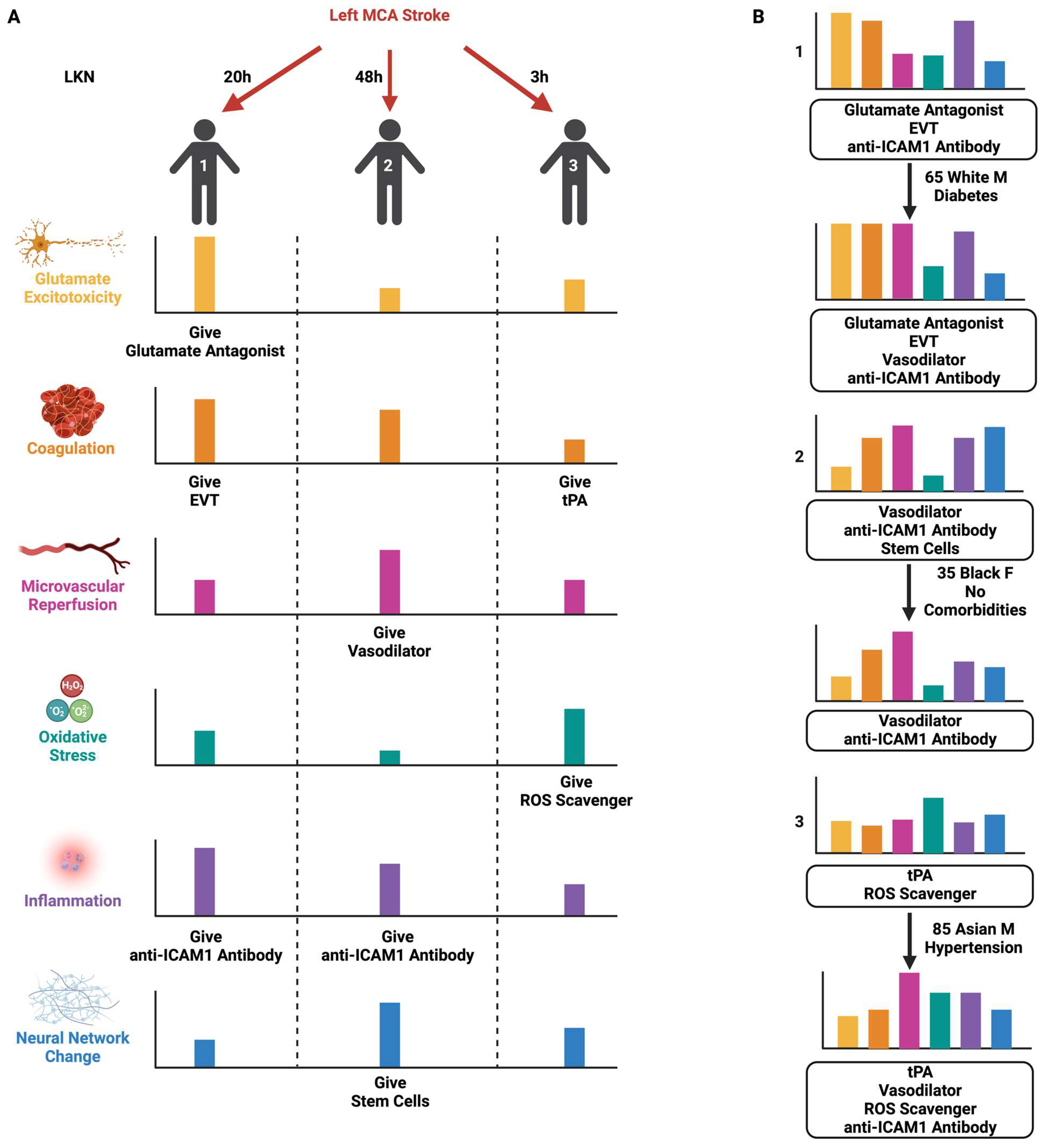 Jcm 12 06715 g002 Jcm 12 06715 g002