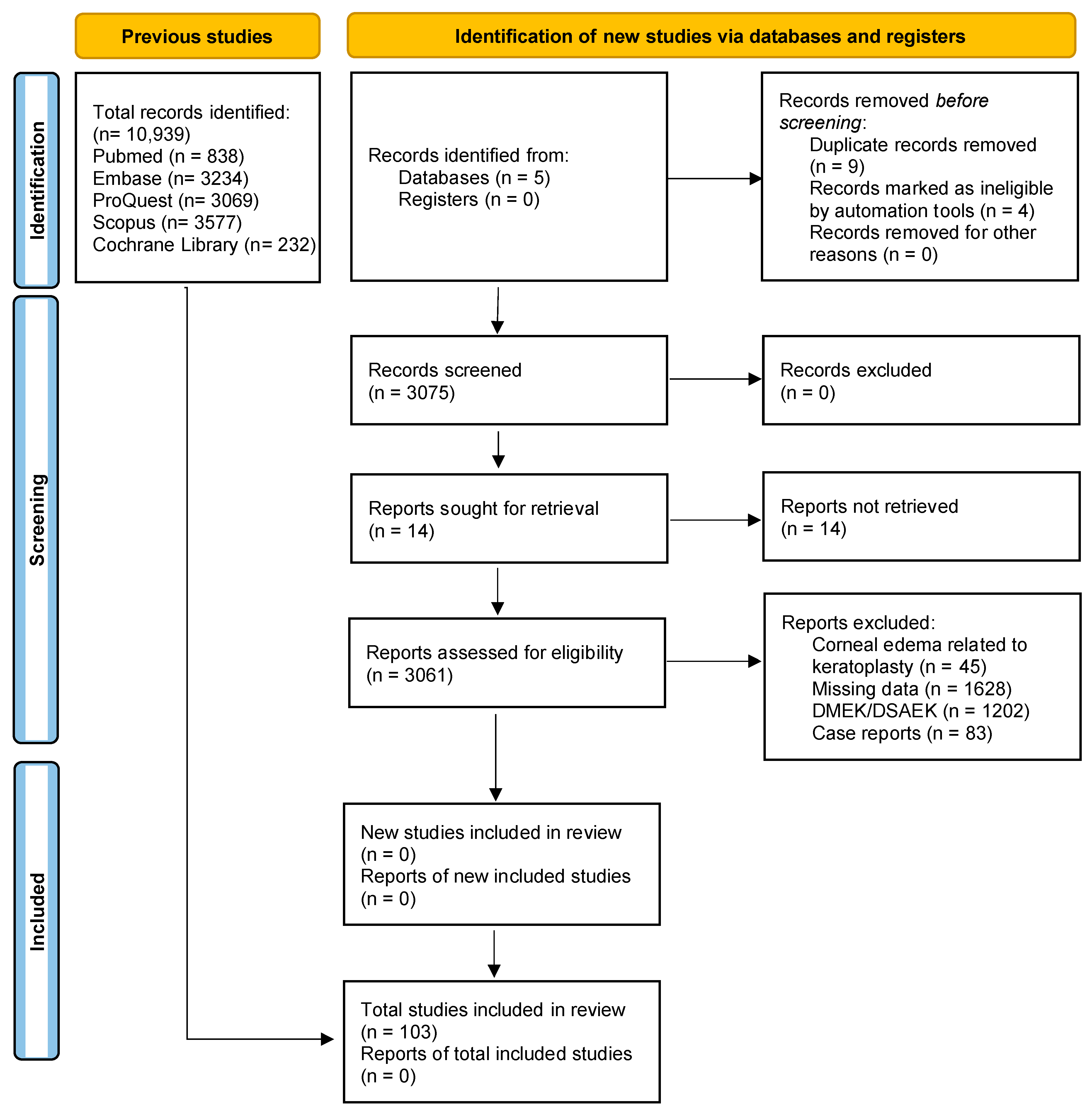 Jcm 12 06751 g001 Jcm 12 06751 g001