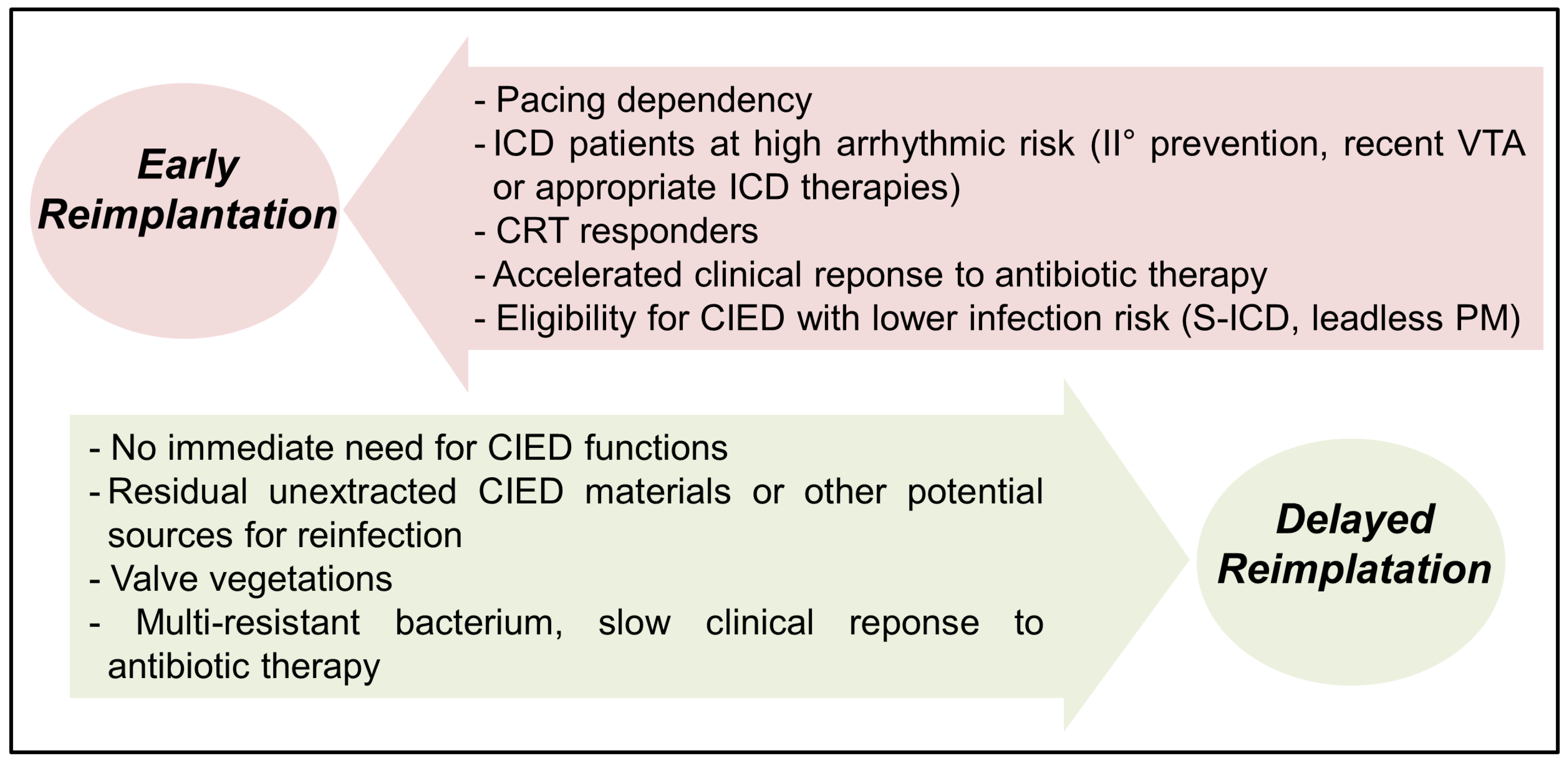 Jcm 12 06908 g001 Jcm 12 06908 g001