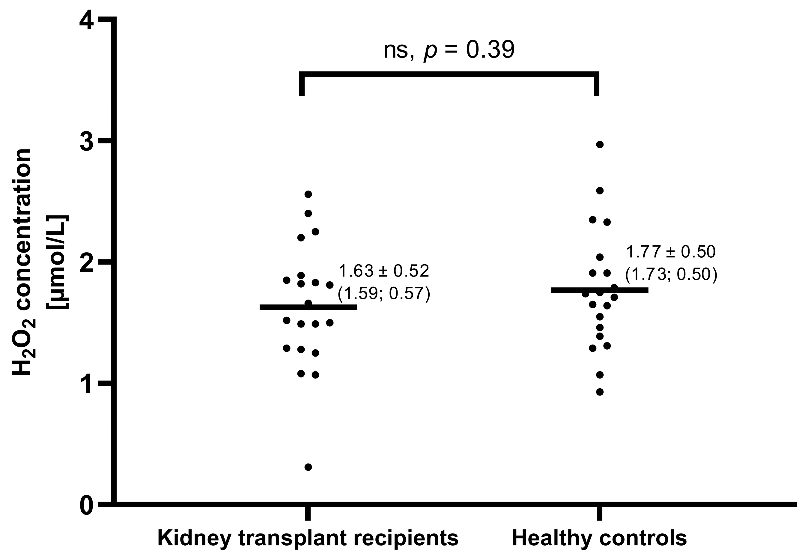 Jcm 12 06964 g001 Jcm 12 06964 g001