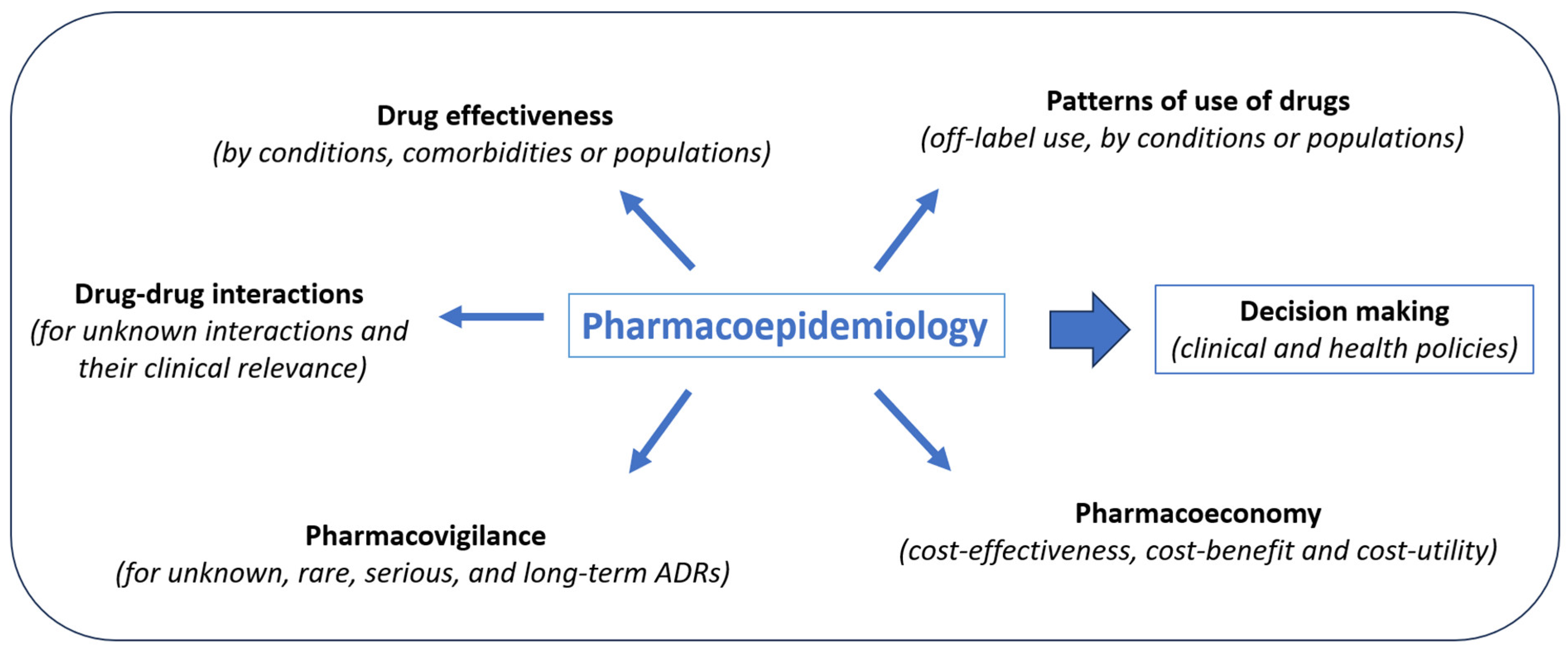 Jcm 12 07033 g001 Jcm 12 07033 g001