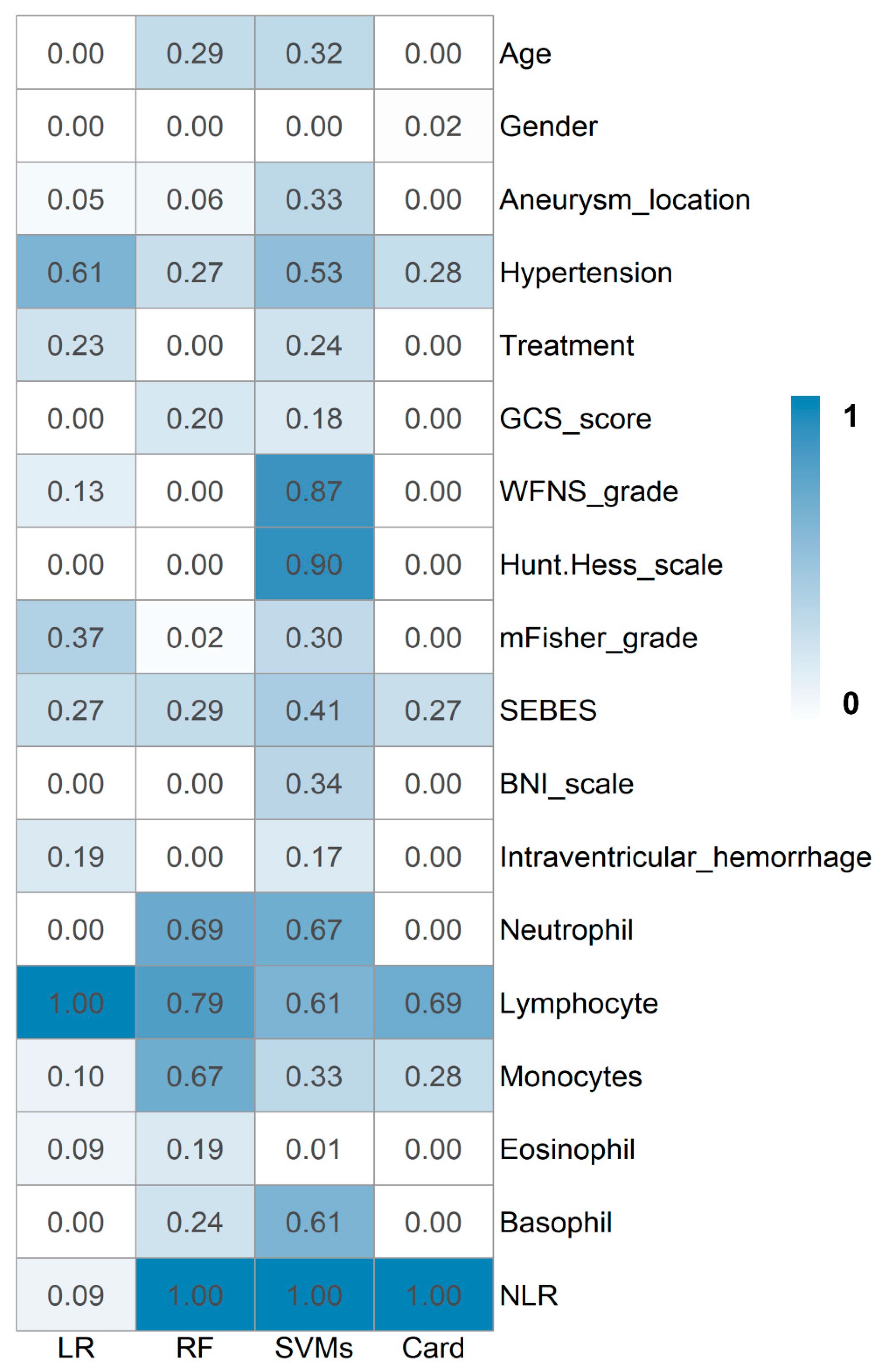 JCM Free Full Text Predicting the Outcome of Patients with