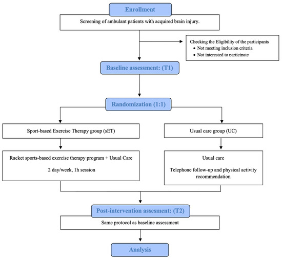 Discover the importance of fitness testing in later years – Human