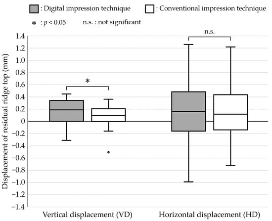 JCM | Free Full-Text | Morphological Comparison Of Residual Ridge In ...