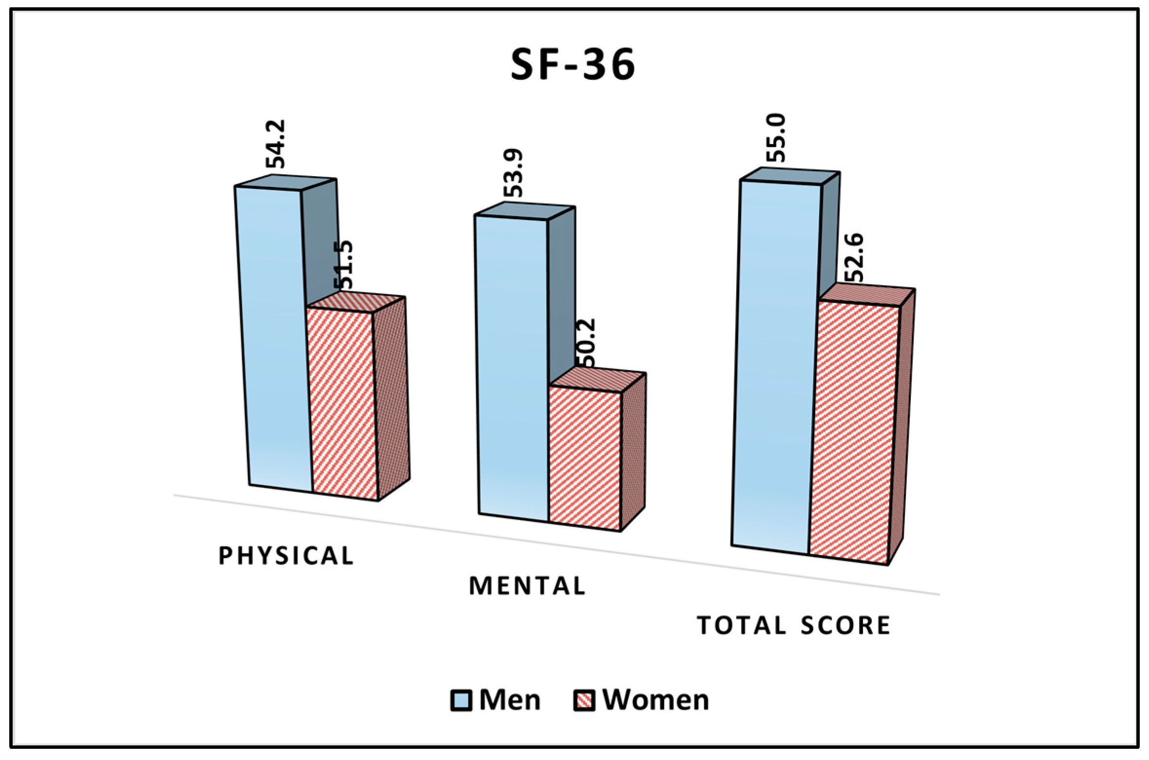 Jcm Free Full Text Male And Female Discrepancies In Anxiety Depressive Symptoms And Coping 9395