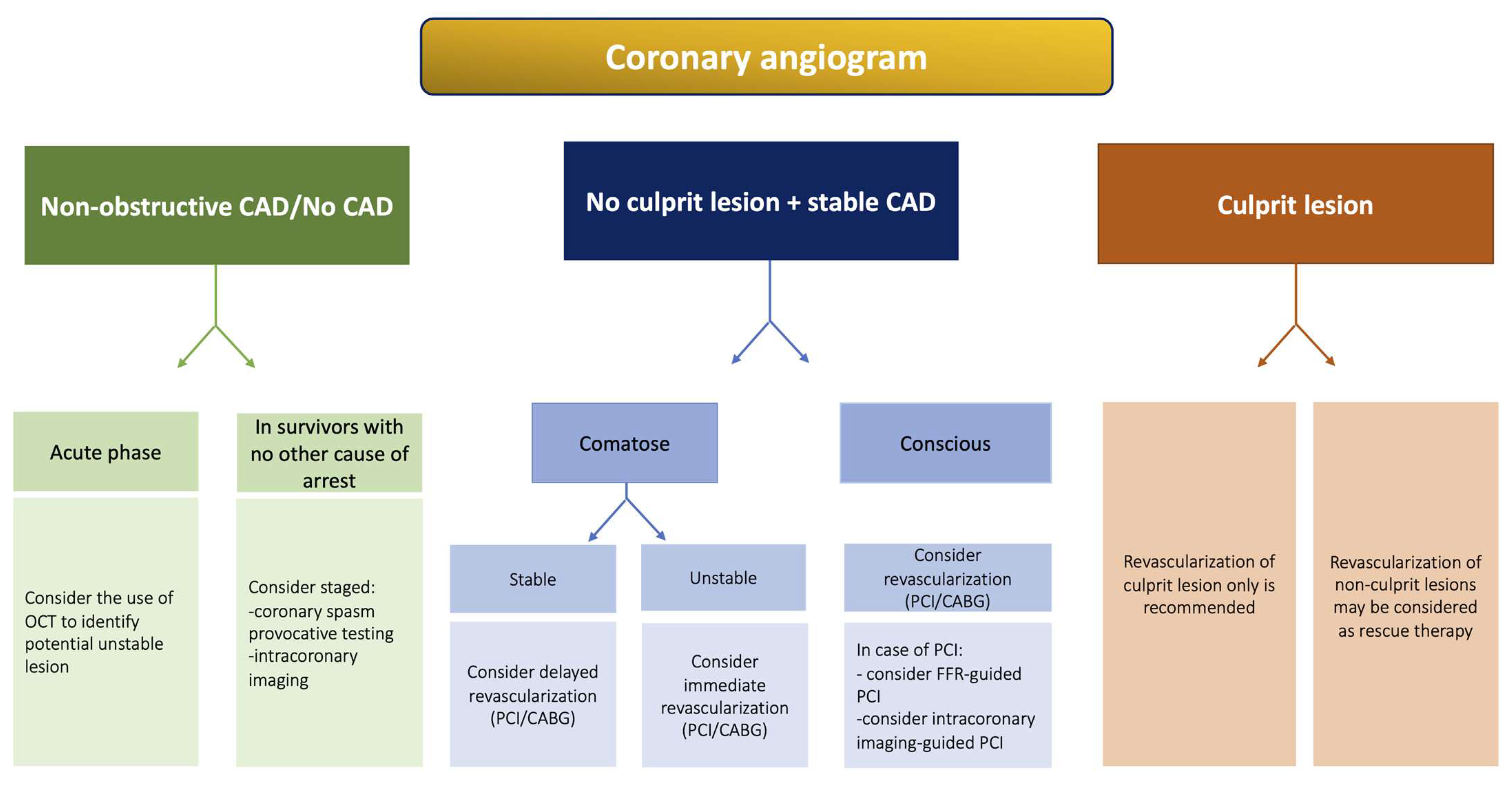 Jcm 12 07275 g002 Jcm 12 07275 g002