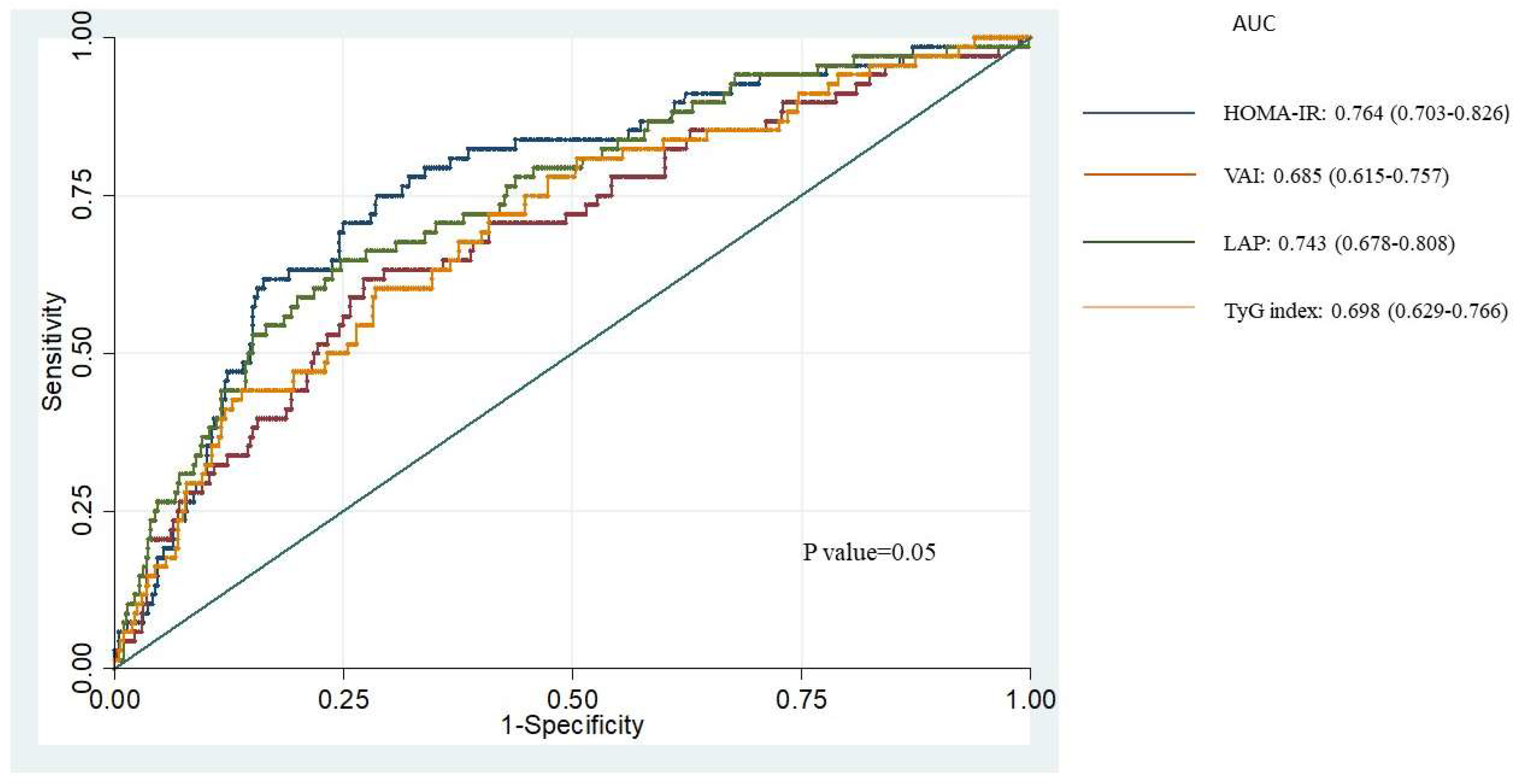 JCM | Free Full-Text | Indirect Insulin Resistance Indices and