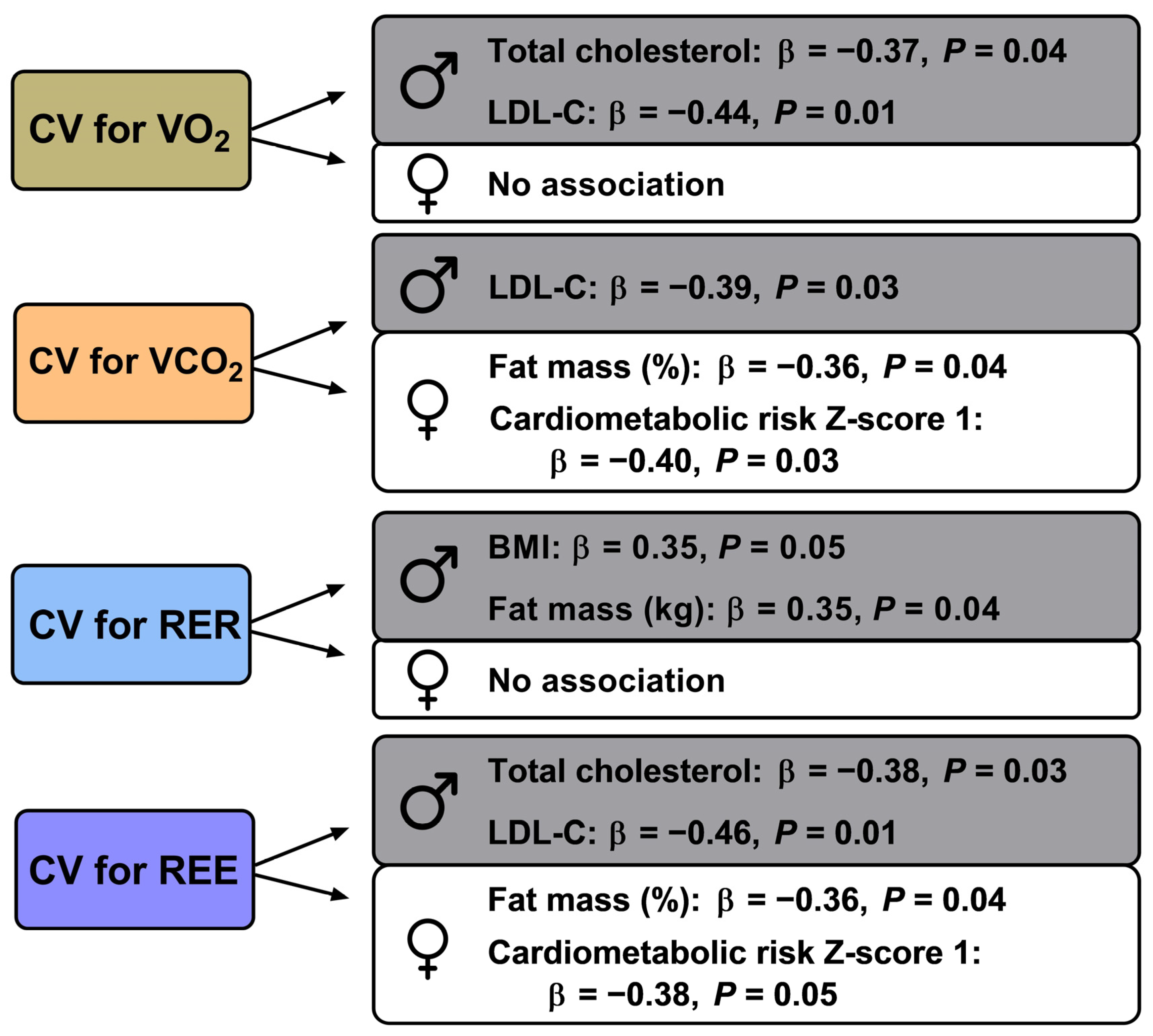 Jcm 12 07321 g002 Jcm 12 07321 g002