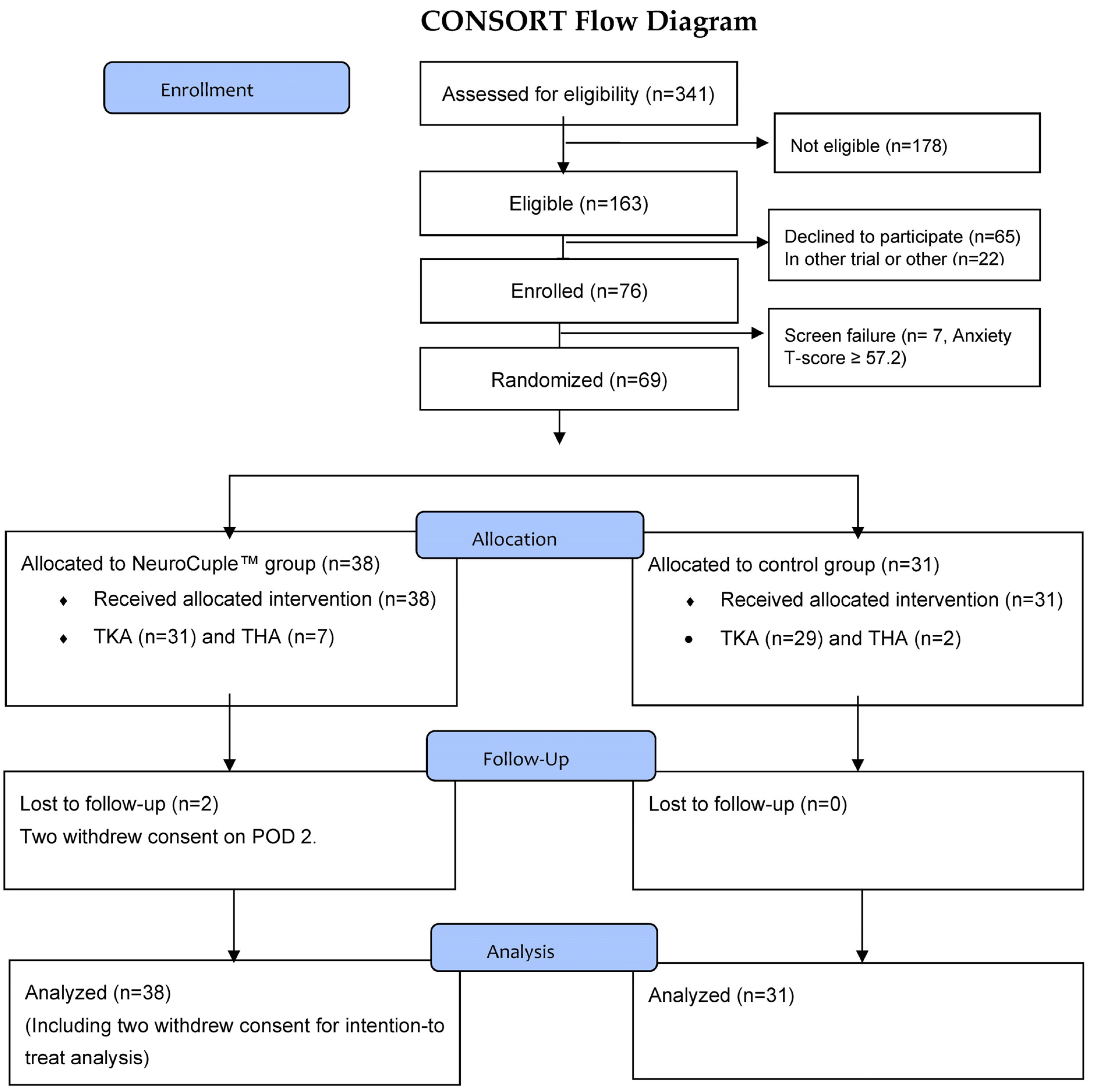 JCM | Free Full-Text | Role of the NeuroCuple™ Device for the ...