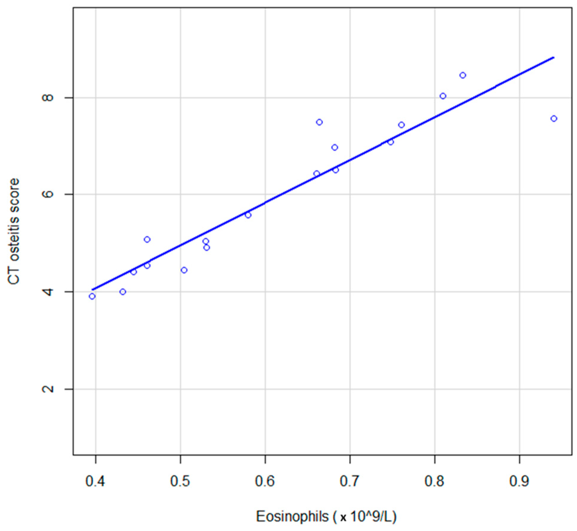 JCM | Free Full-Text | Tissue Interleukin-33: A Novel Potential ...