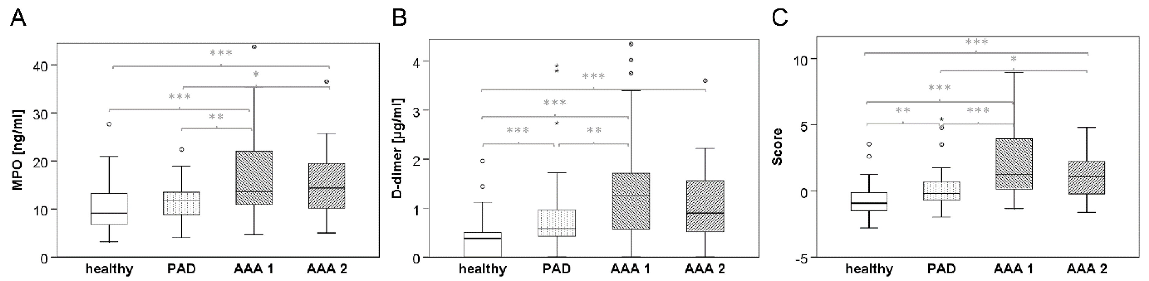 Jcm 12 07558 g001 Jcm 12 07558 g001