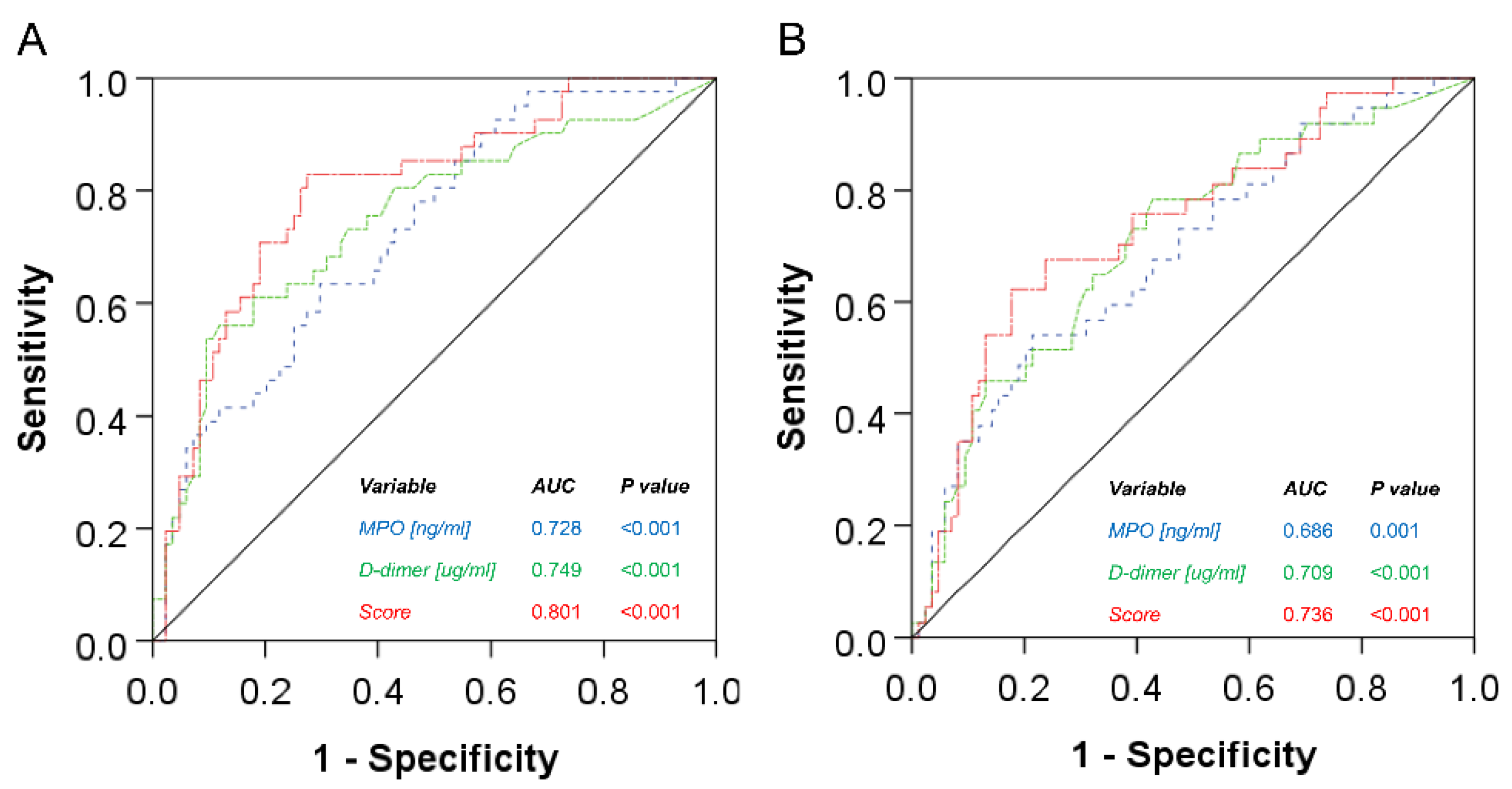 Jcm 12 07558 g002 Jcm 12 07558 g002