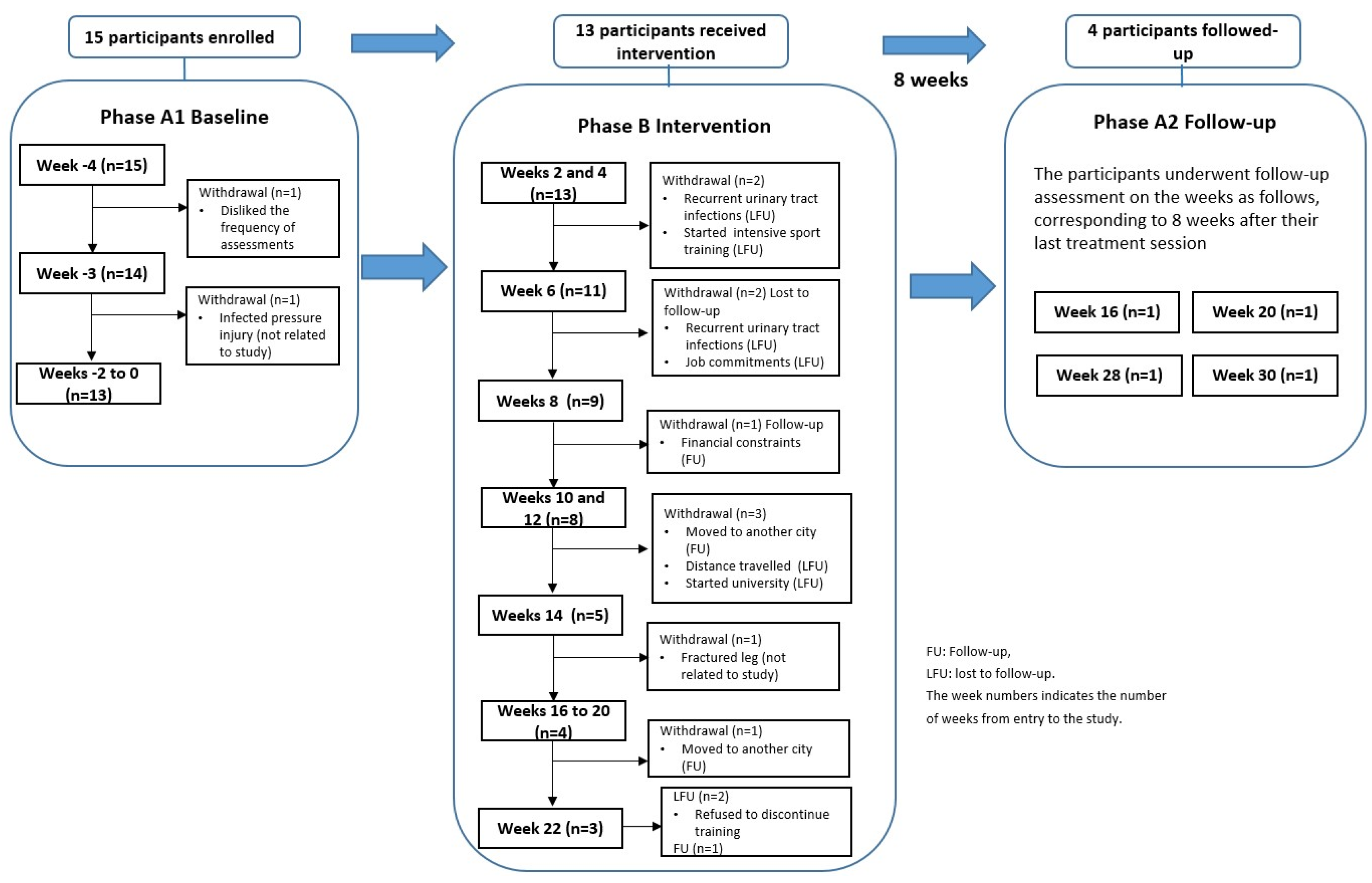 Mini-open carpal tunnel release: technique, feasibility and clinical  outcome compared to the conventional procedure in a long-term follow-up