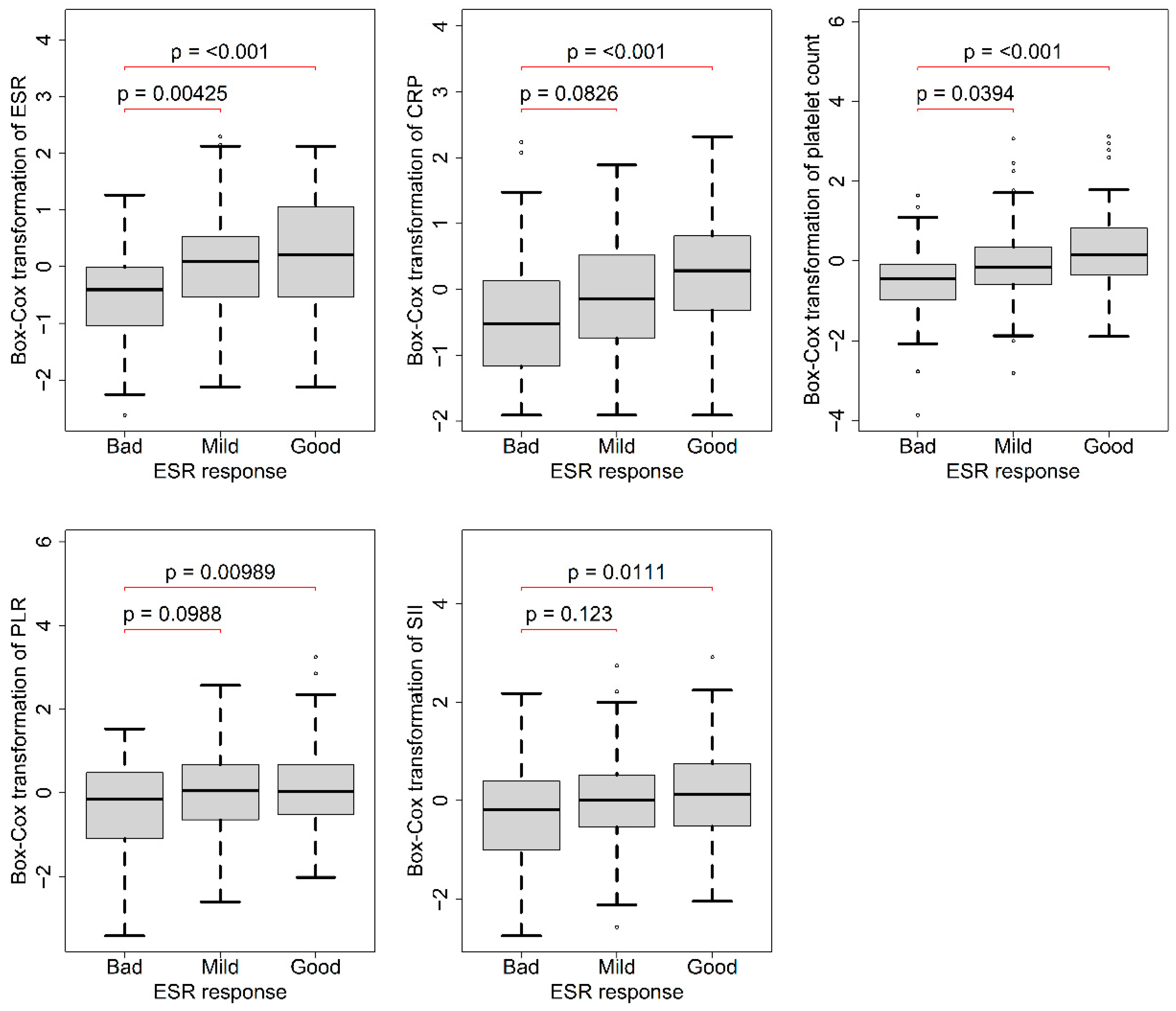 Jcm 12 07611 g002 Jcm 12 07611 g002