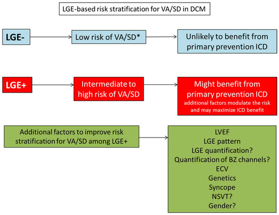 https://www.mdpi.com/jcm/jcm-12-07752/article_deploy/html/images/jcm-12-07752-g003-550.jpg