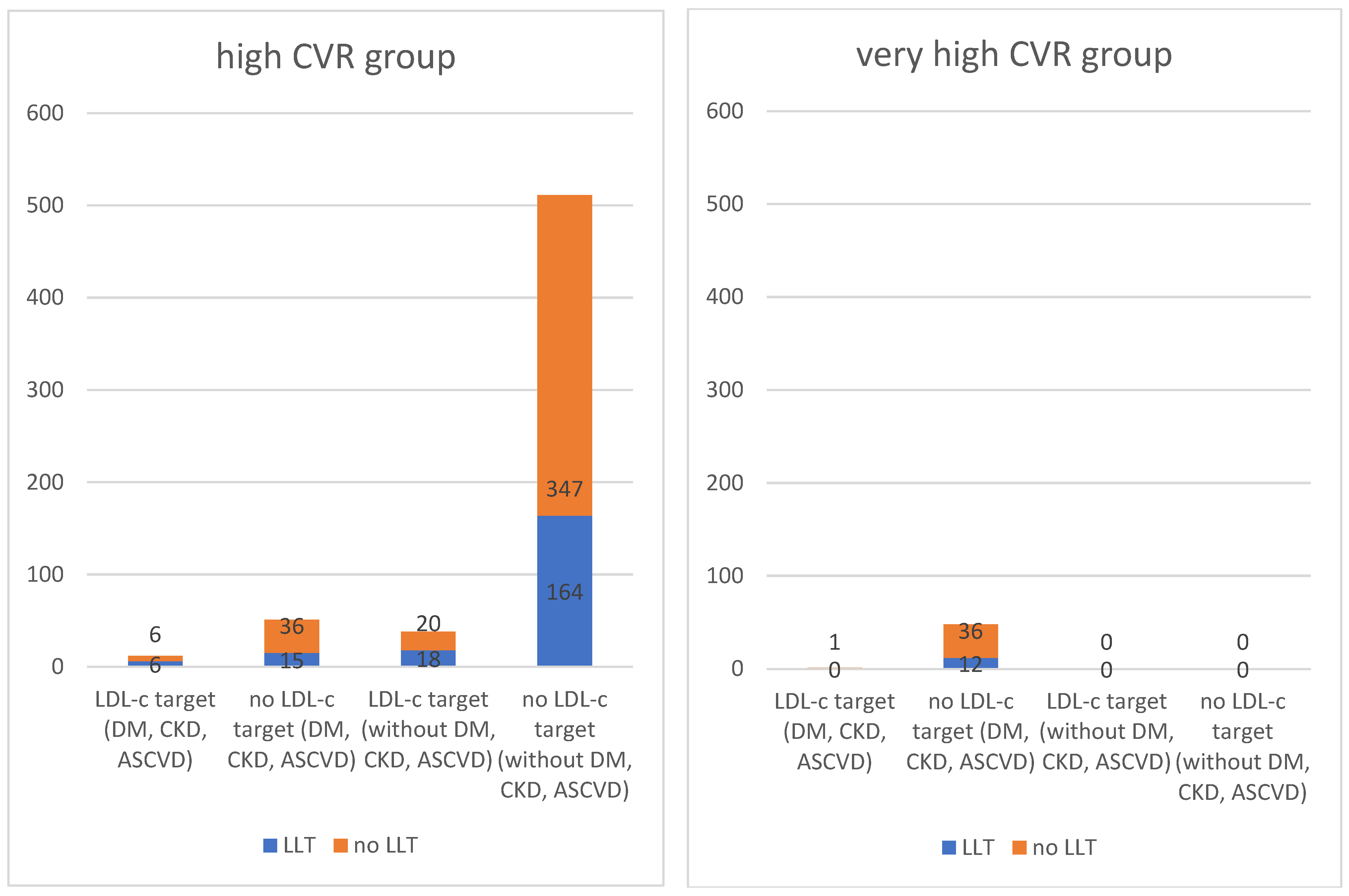 Jcm 13 00060 g001b Jcm 13 00060 g001b