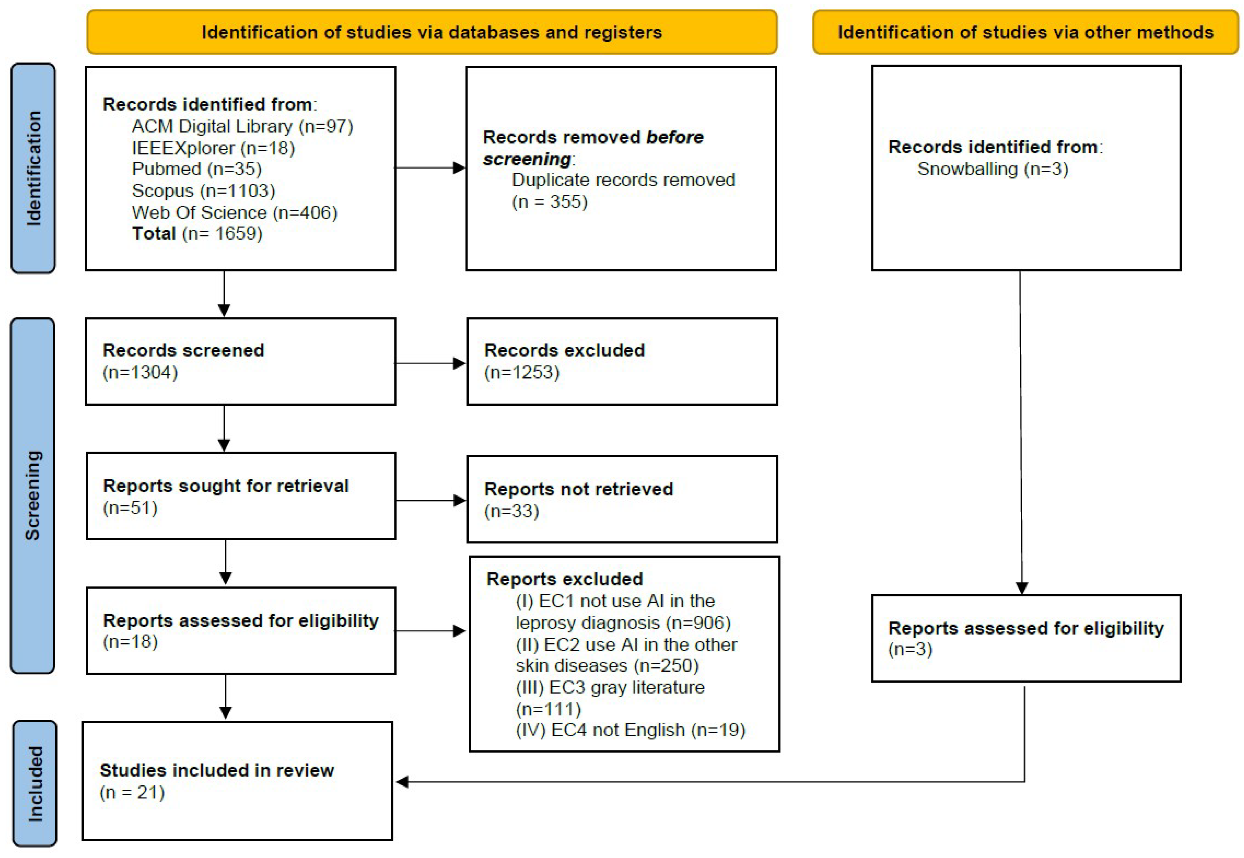 Jcm 13 00180 g001 Jcm 13 00180 g001