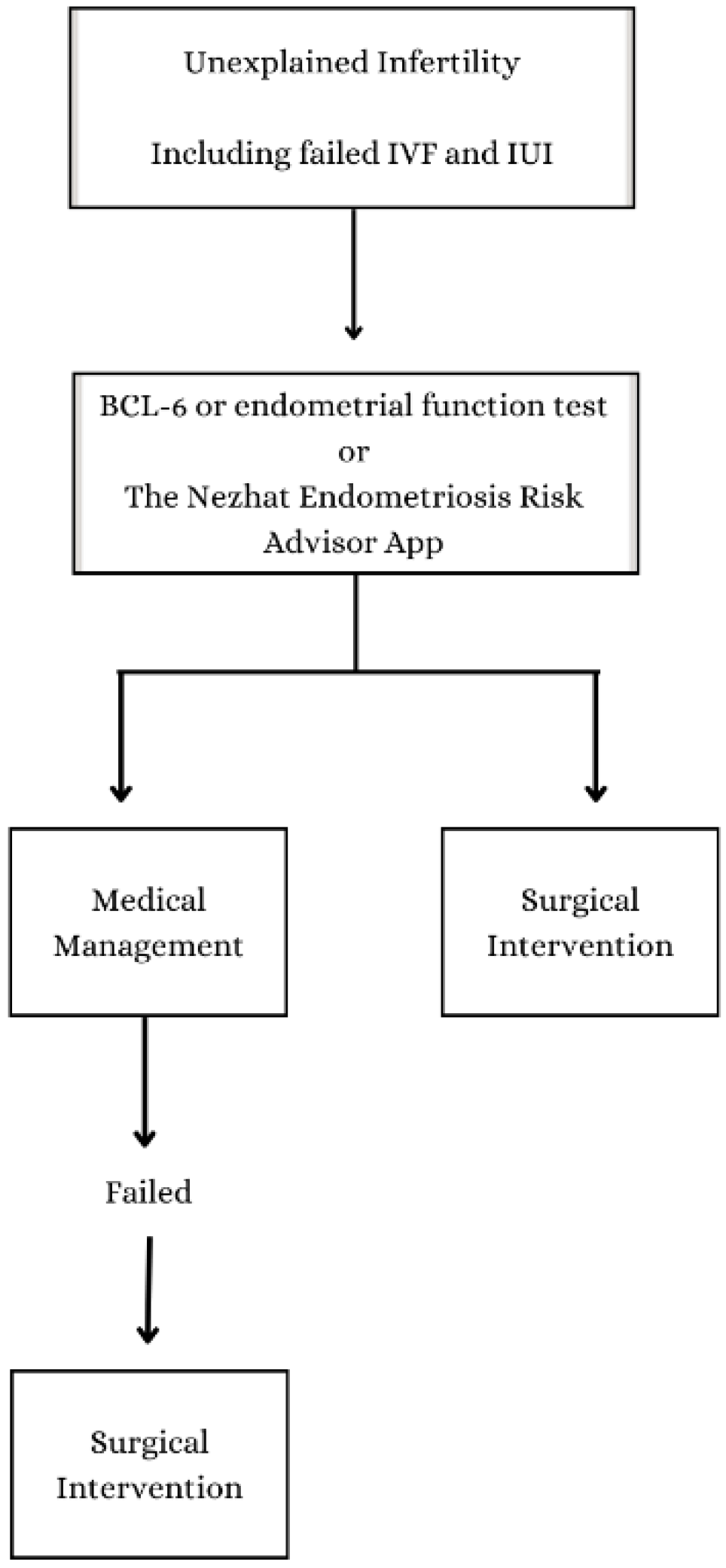 Jcm 13 00444 g003 Jcm 13 00444 g003