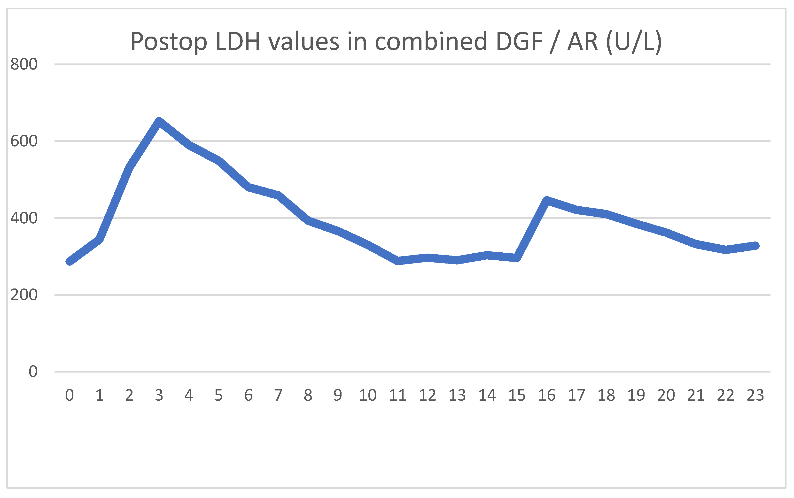 JCM | Free Full-Text | Interpretation of LDH Values after Kidney