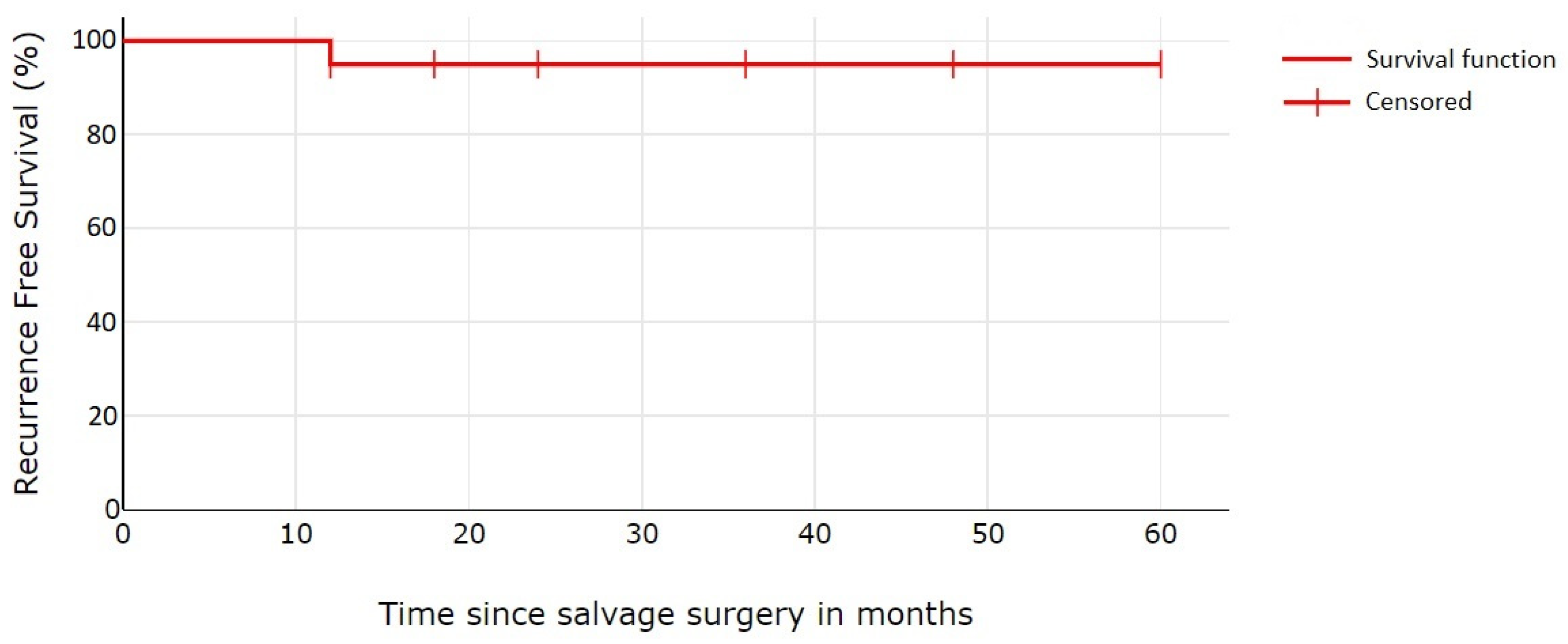 Jcm 13 00541 g005 Jcm 13 00541 g005