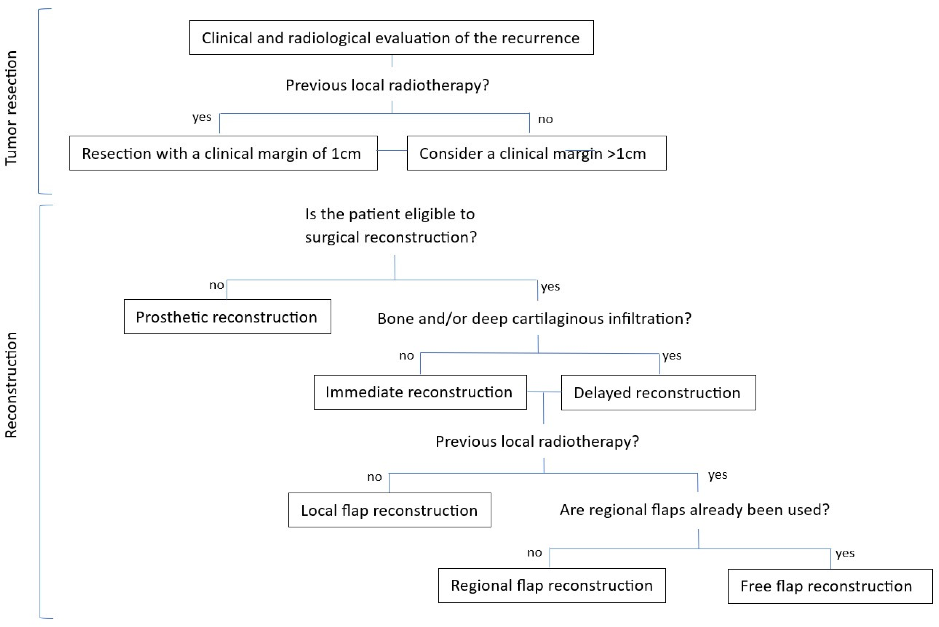 Jcm 13 00541 g006 Jcm 13 00541 g006