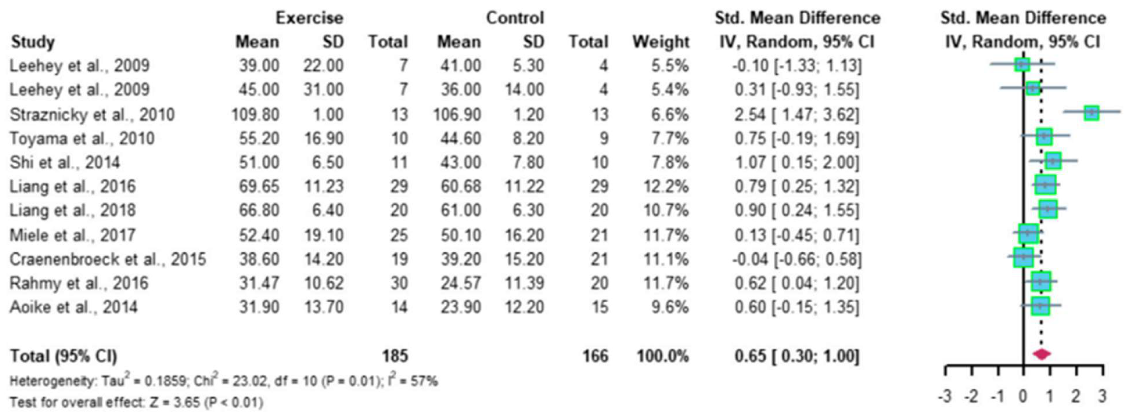 Jcm 13 00552 g002 Jcm 13 00552 g002