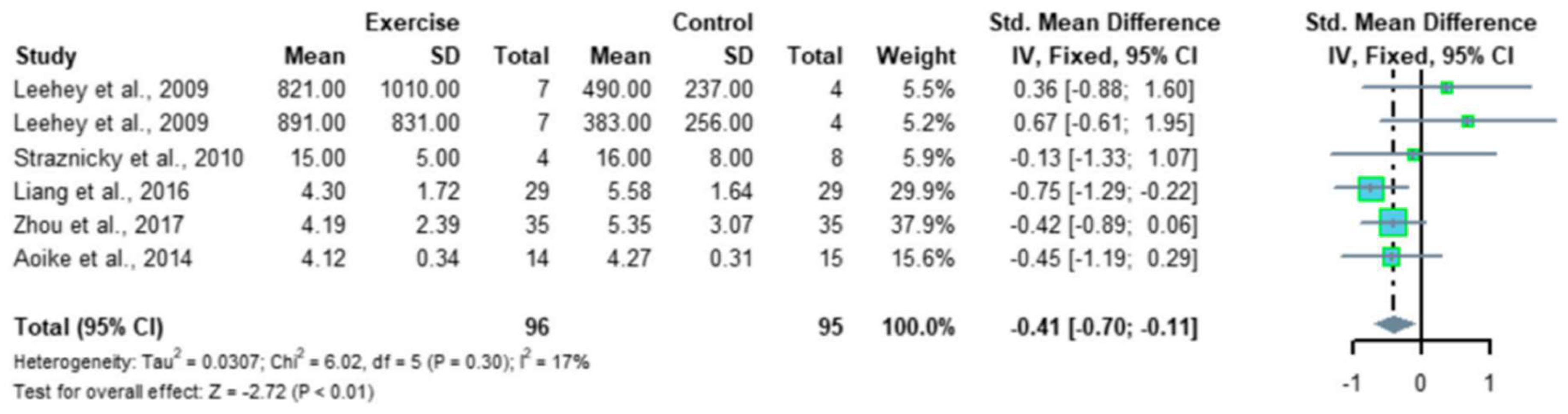 Jcm 13 00552 g003 Jcm 13 00552 g003