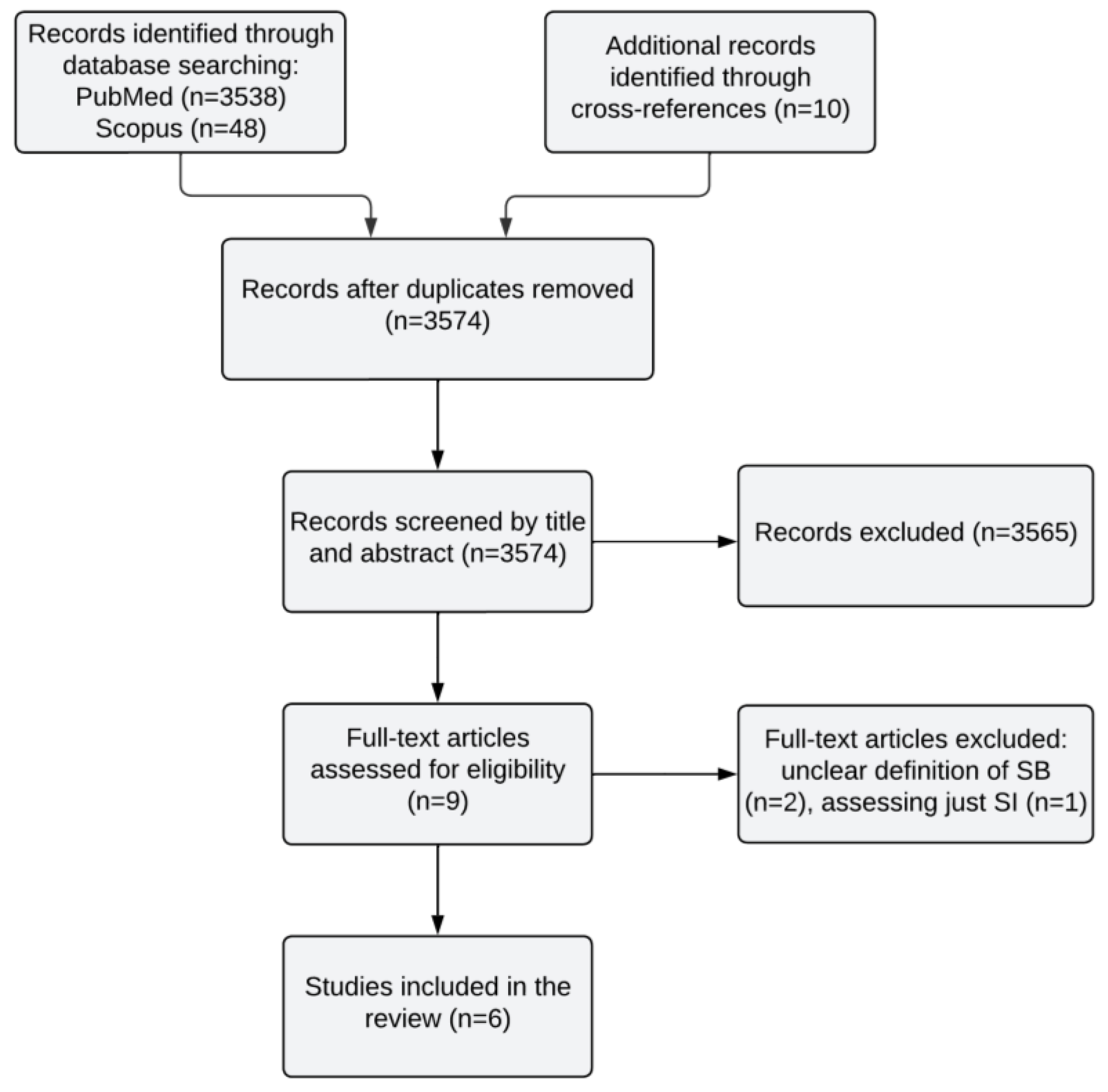 Jcm 13 00593 g002 Jcm 13 00593 g002