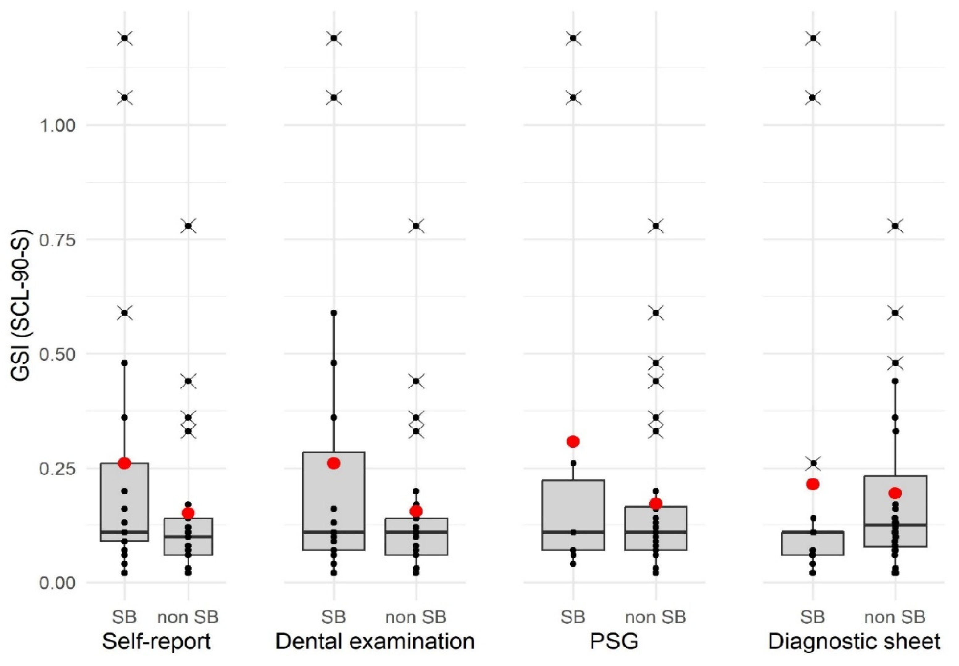 Jcm 13 00638 g001 Jcm 13 00638 g001