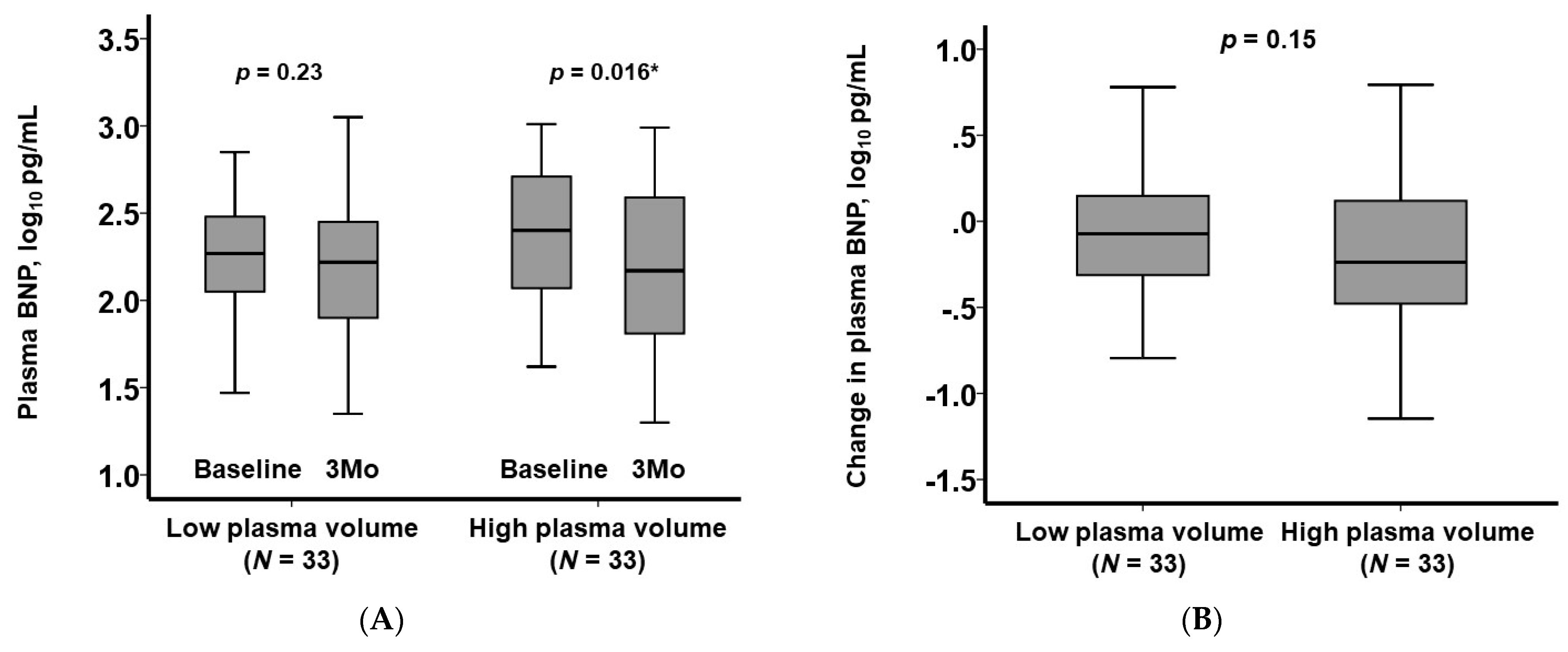 Jcm 13 00674 g002 Jcm 13 00674 g002