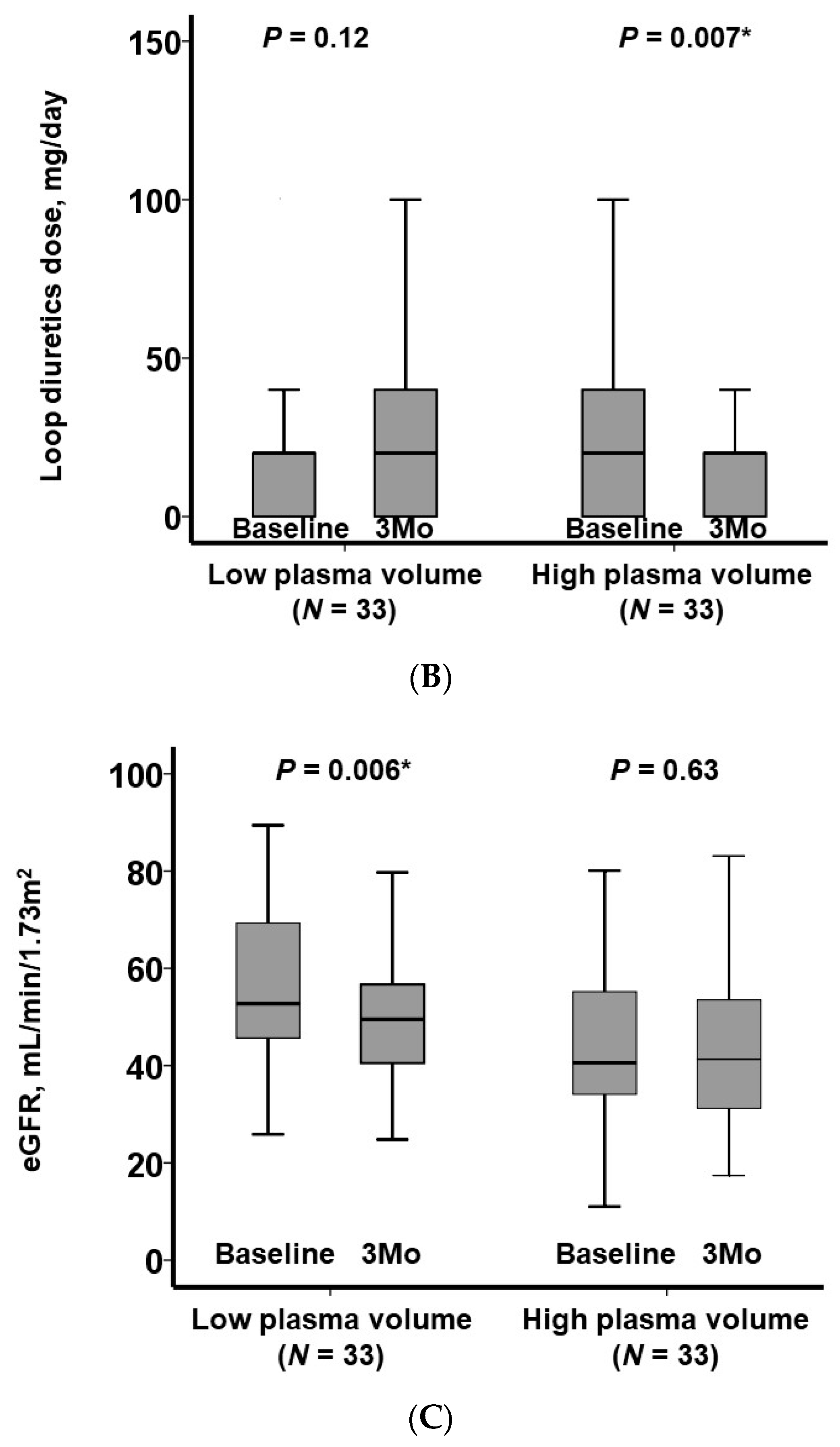 Jcm 13 00674 g003b Jcm 13 00674 g003b