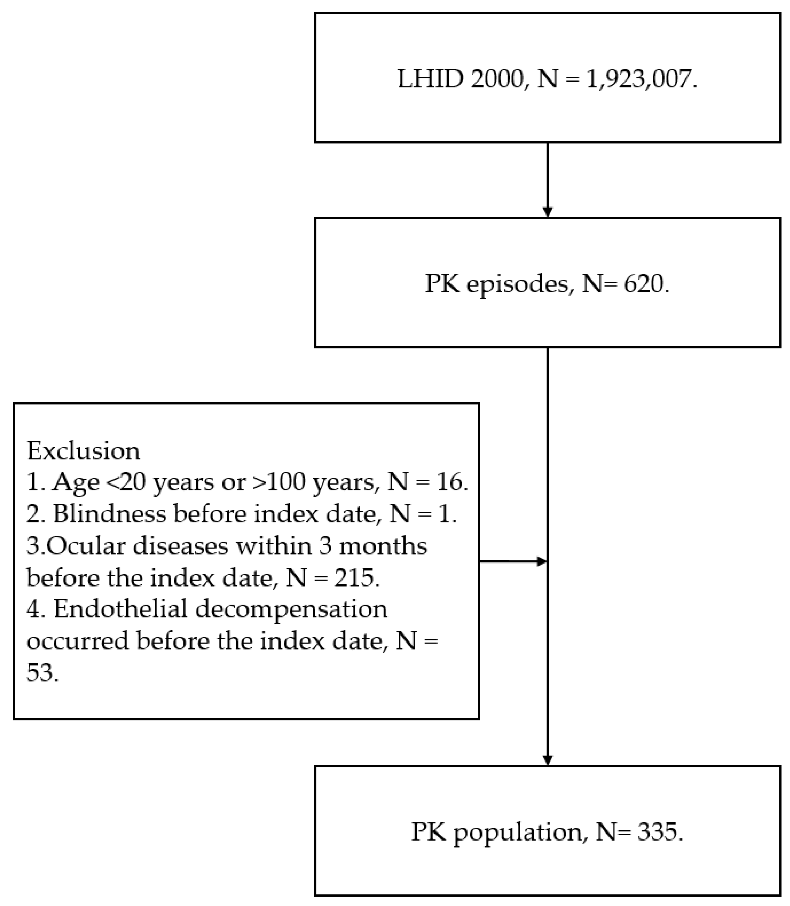 Jcm 13 00718 g001 Jcm 13 00718 g001