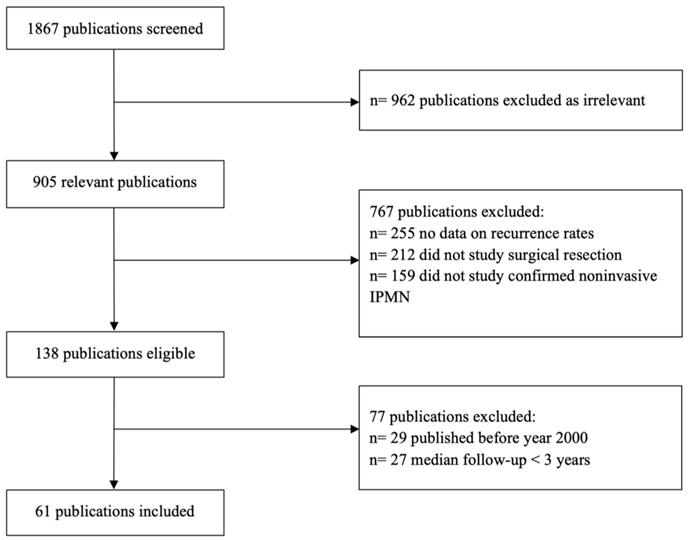 Jcm 13 00830 g001 Jcm 13 00830 g001