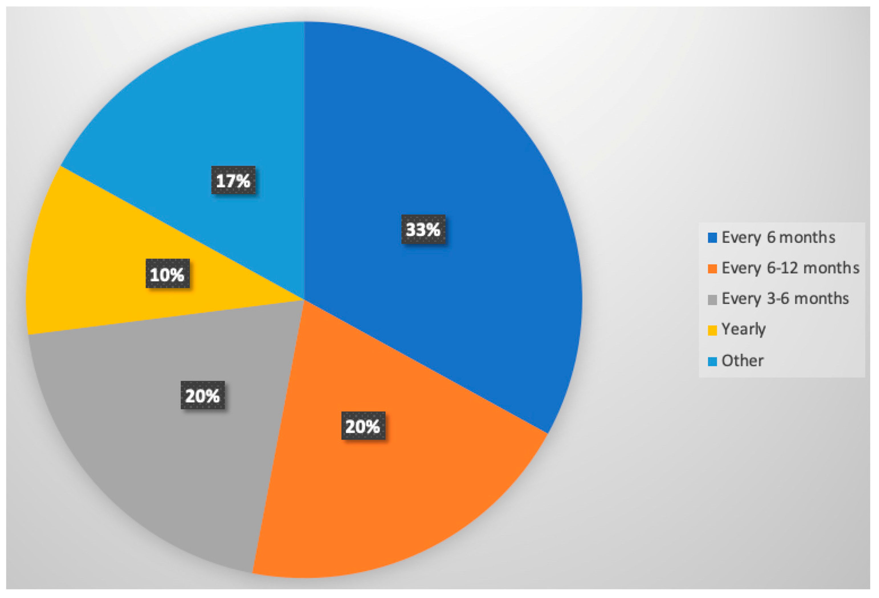 Jcm 13 00830 g002 Jcm 13 00830 g002