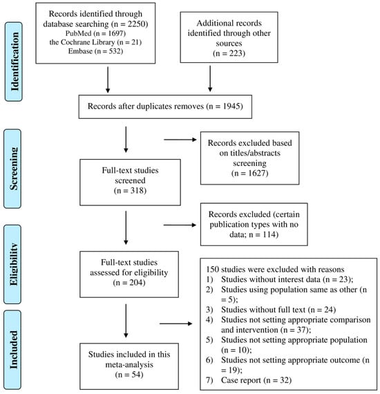 JCM Free Full Text Relationship between the Pre ECMO and ECMO