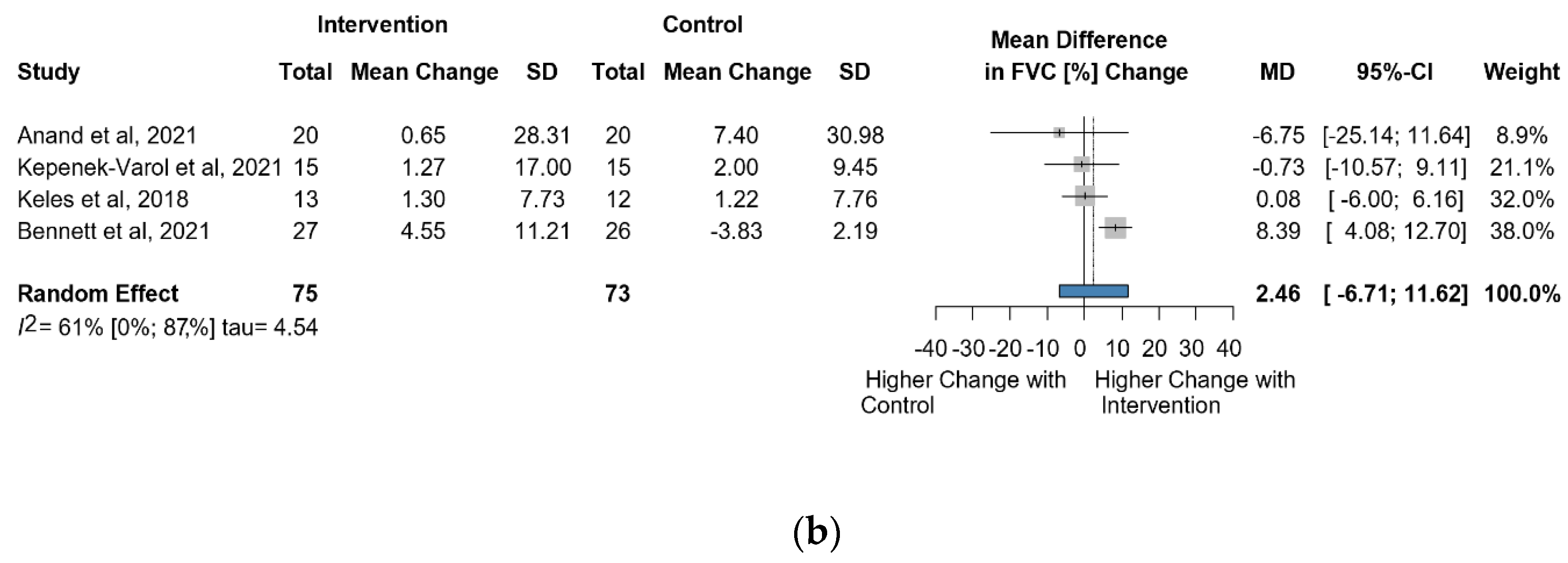 Jcm 13 00888 g003b Jcm 13 00888 g003b