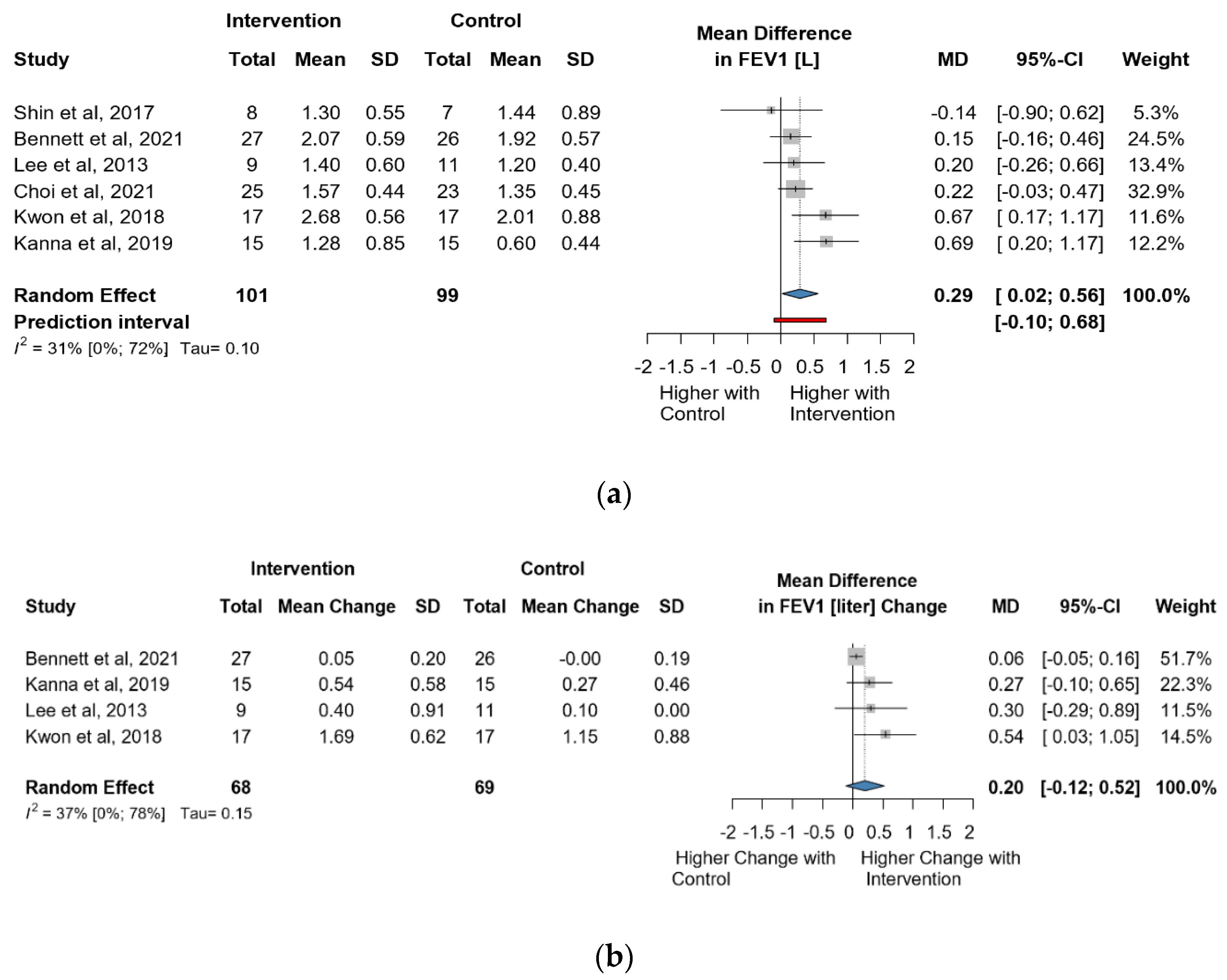 Jcm 13 00888 g004 Jcm 13 00888 g004