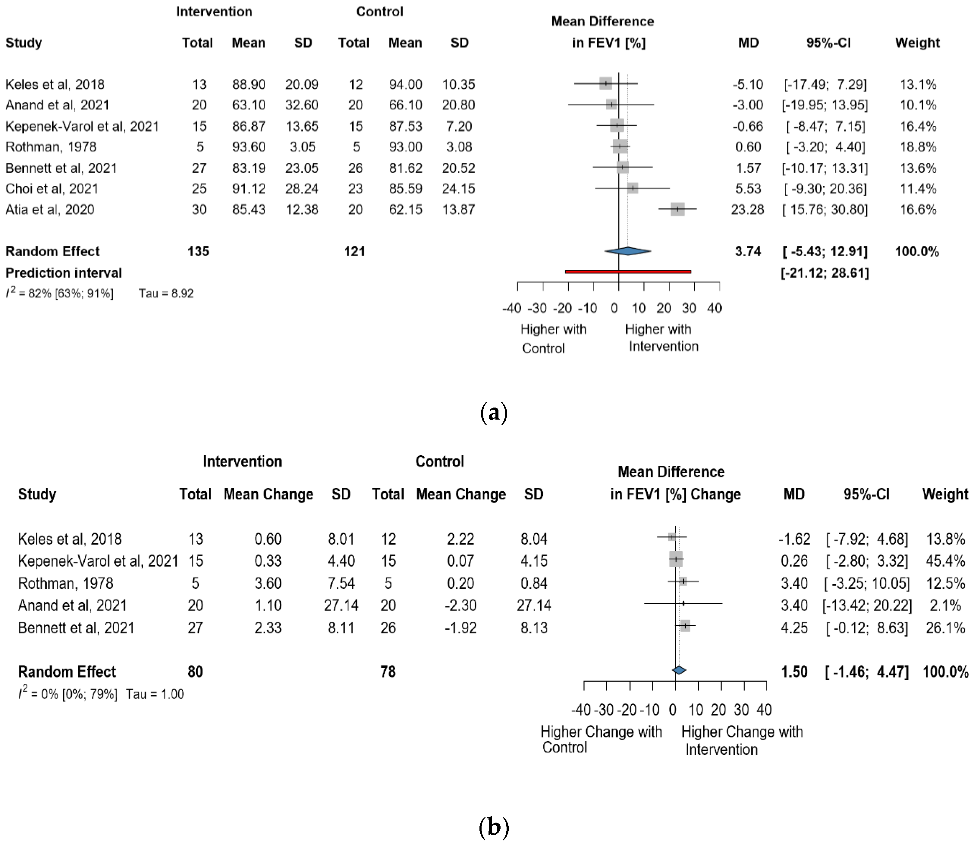 Jcm 13 00888 g005 Jcm 13 00888 g005