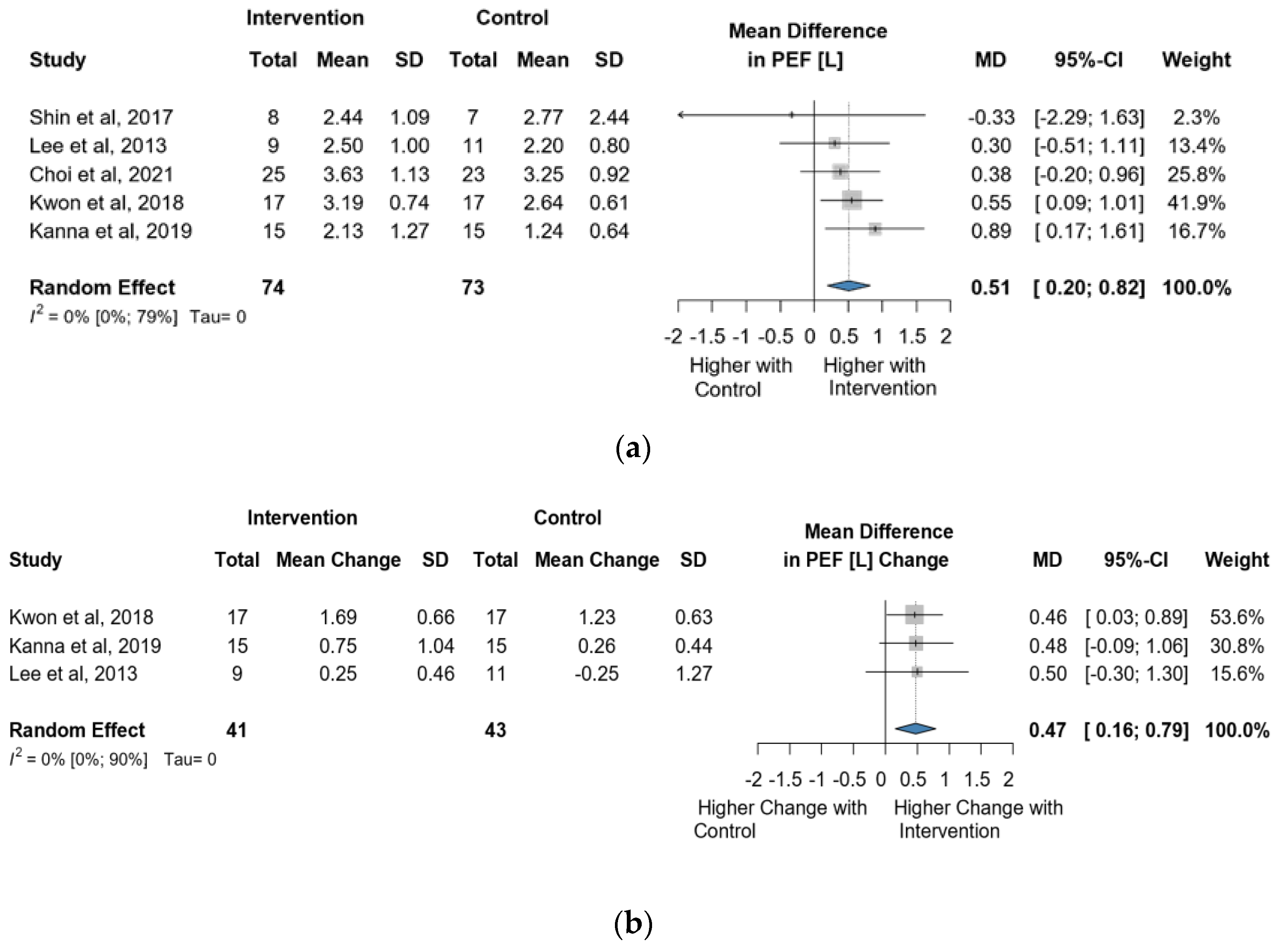 Jcm 13 00888 g006 Jcm 13 00888 g006
